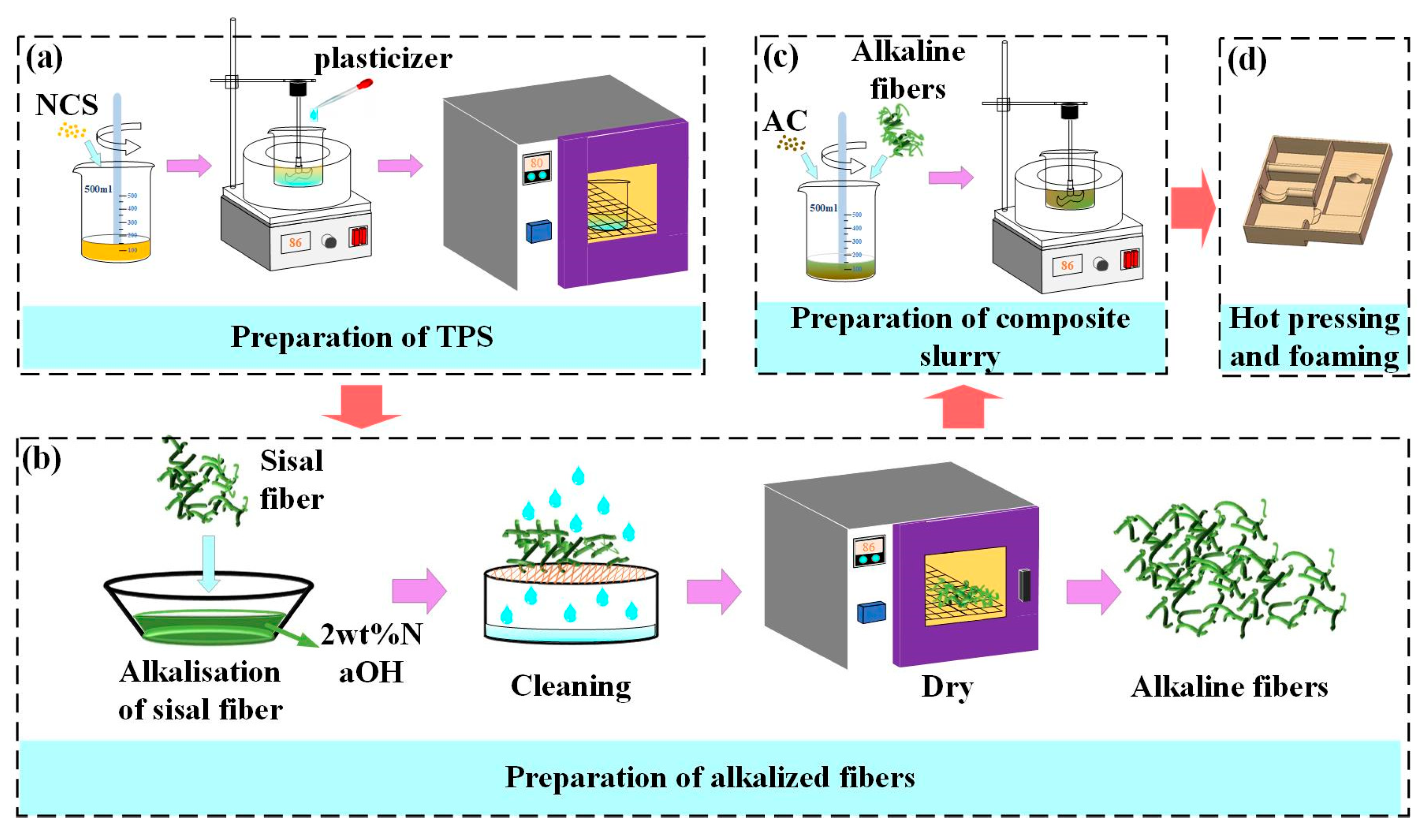 Preprints 81121 g002