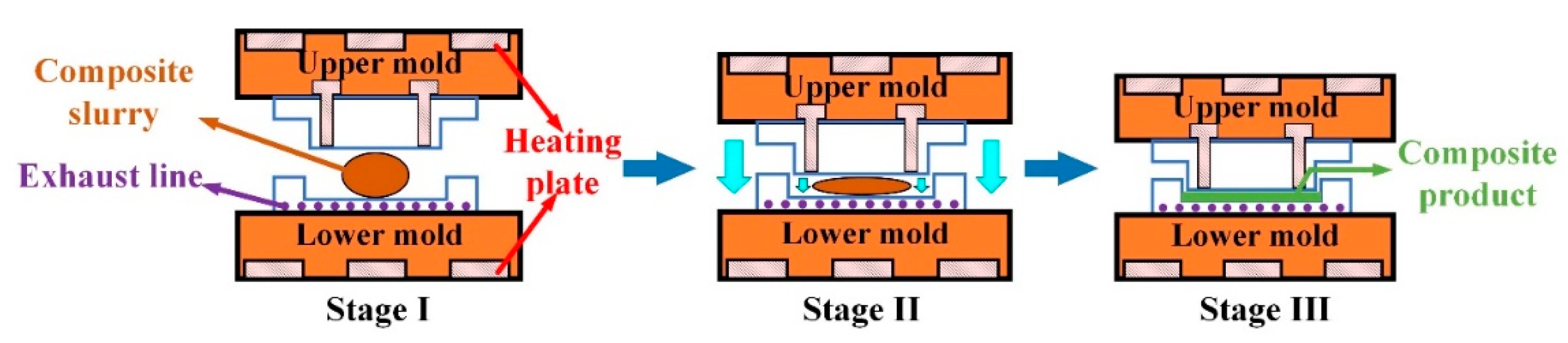 Preprints 81121 g003