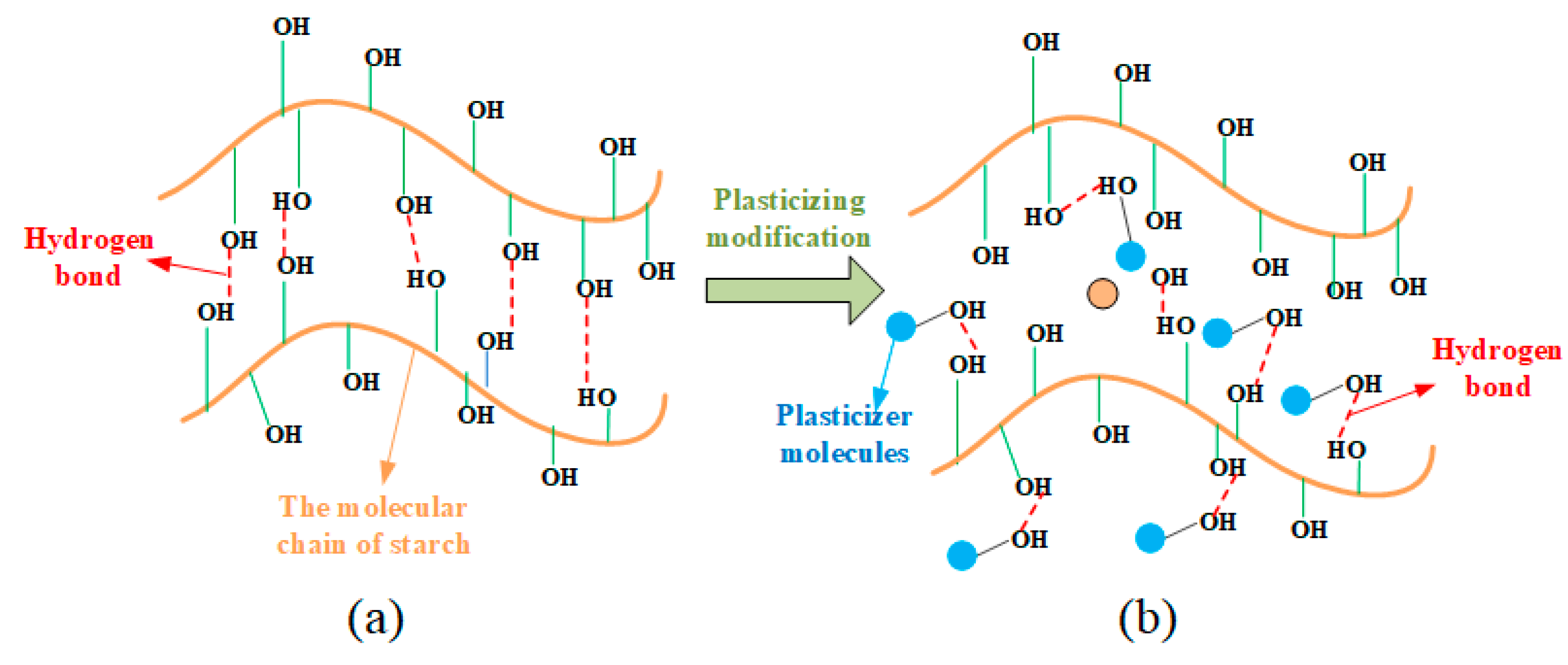 Preprints 81121 g006