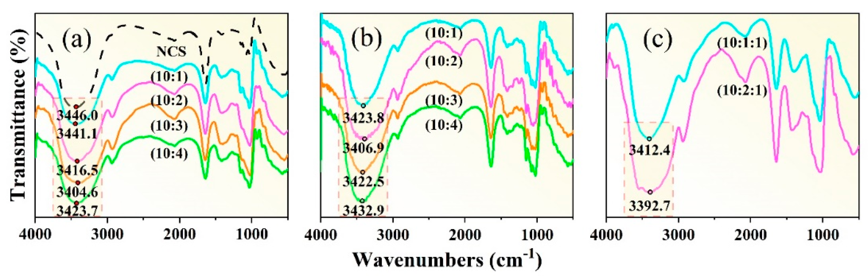 Preprints 81121 g007