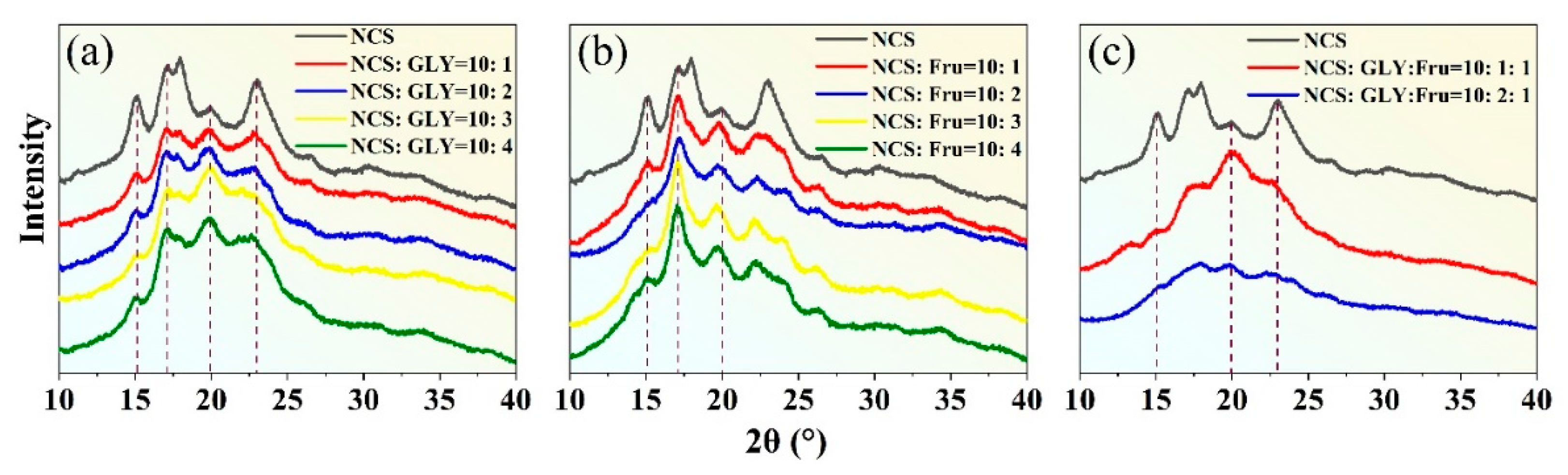 Preprints 81121 g008
