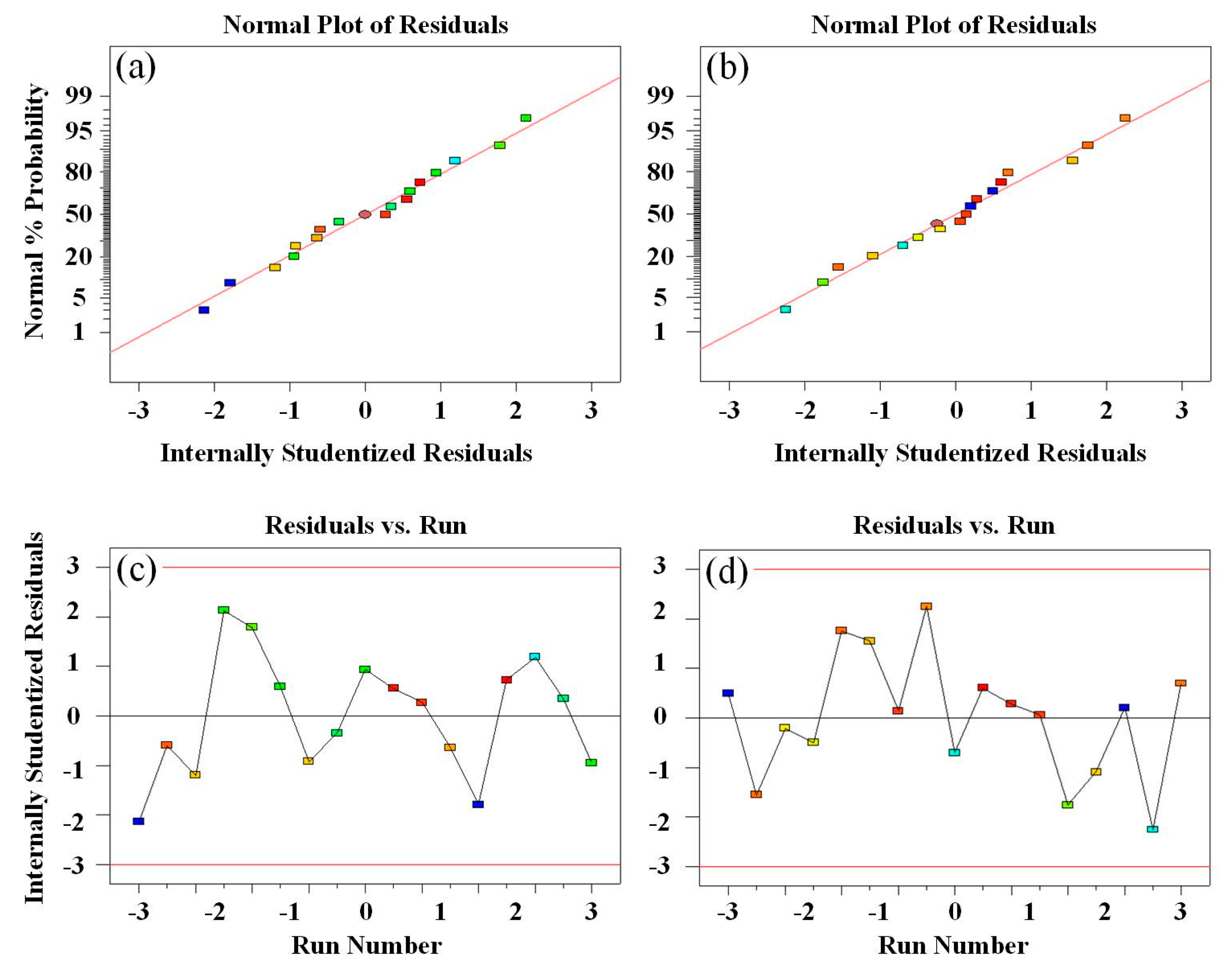 Preprints 81121 g011
