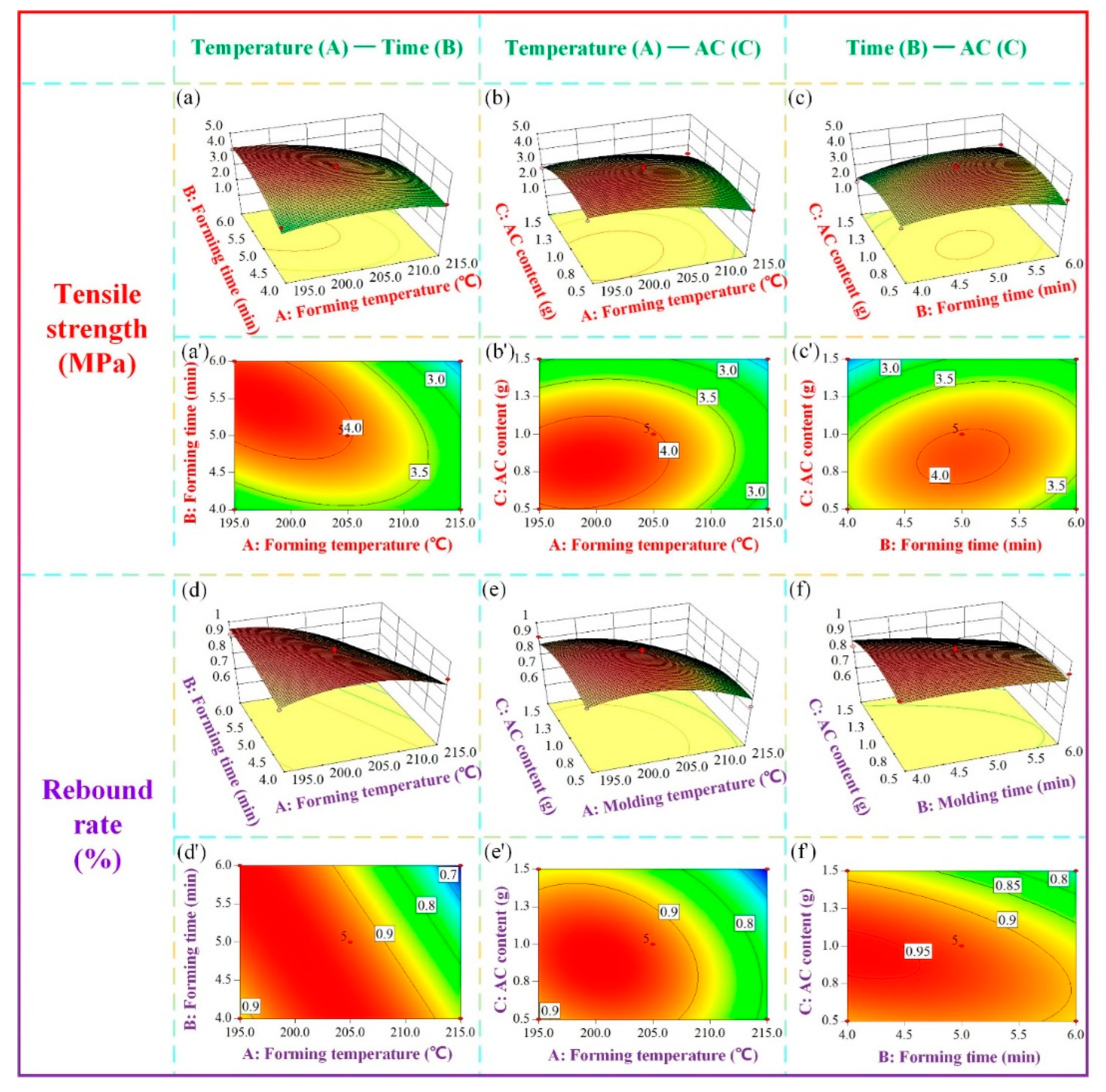 Preprints 81121 g012