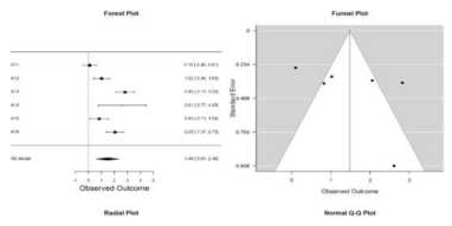 Preprints 180966 g003