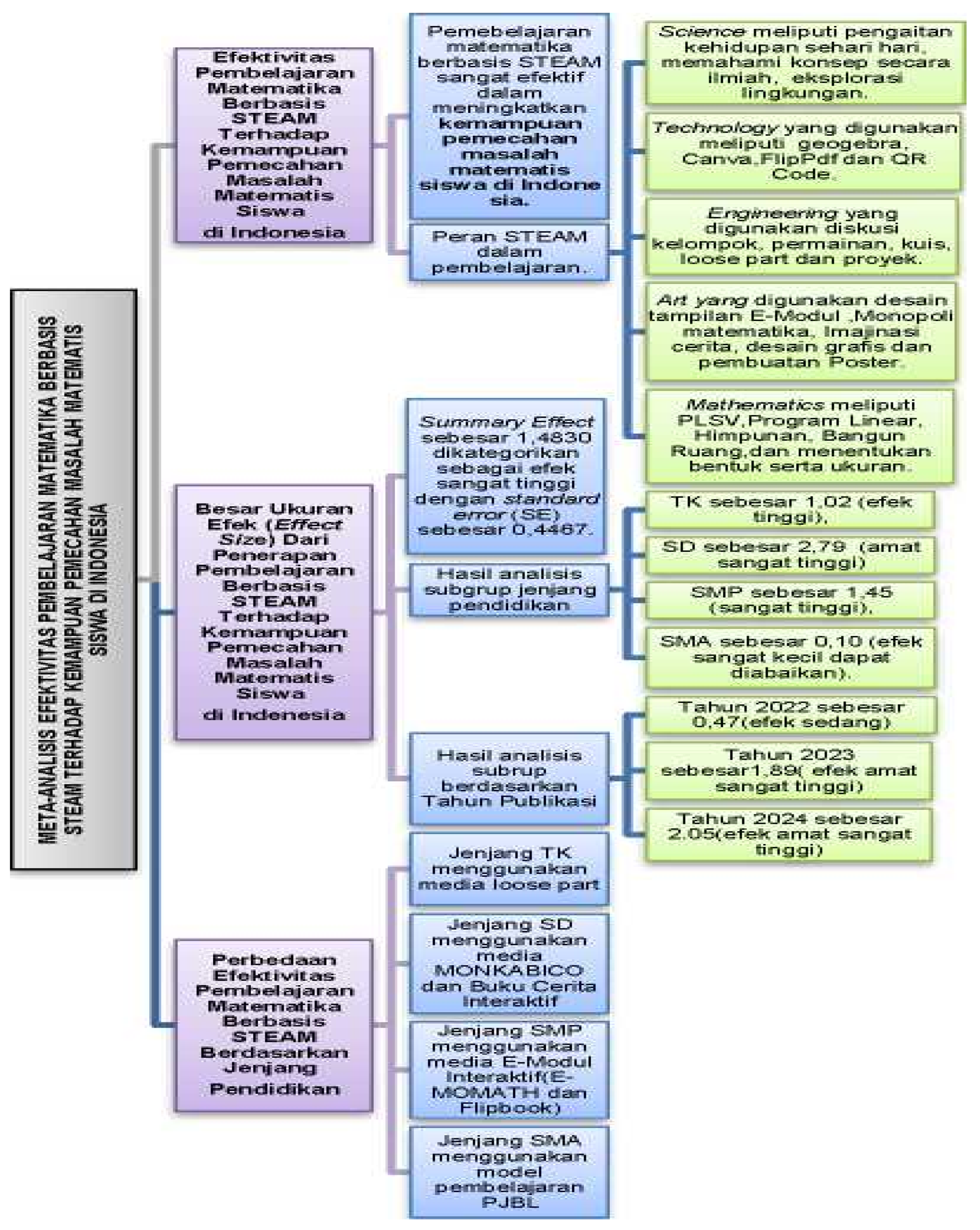 Preprints 180966 g004