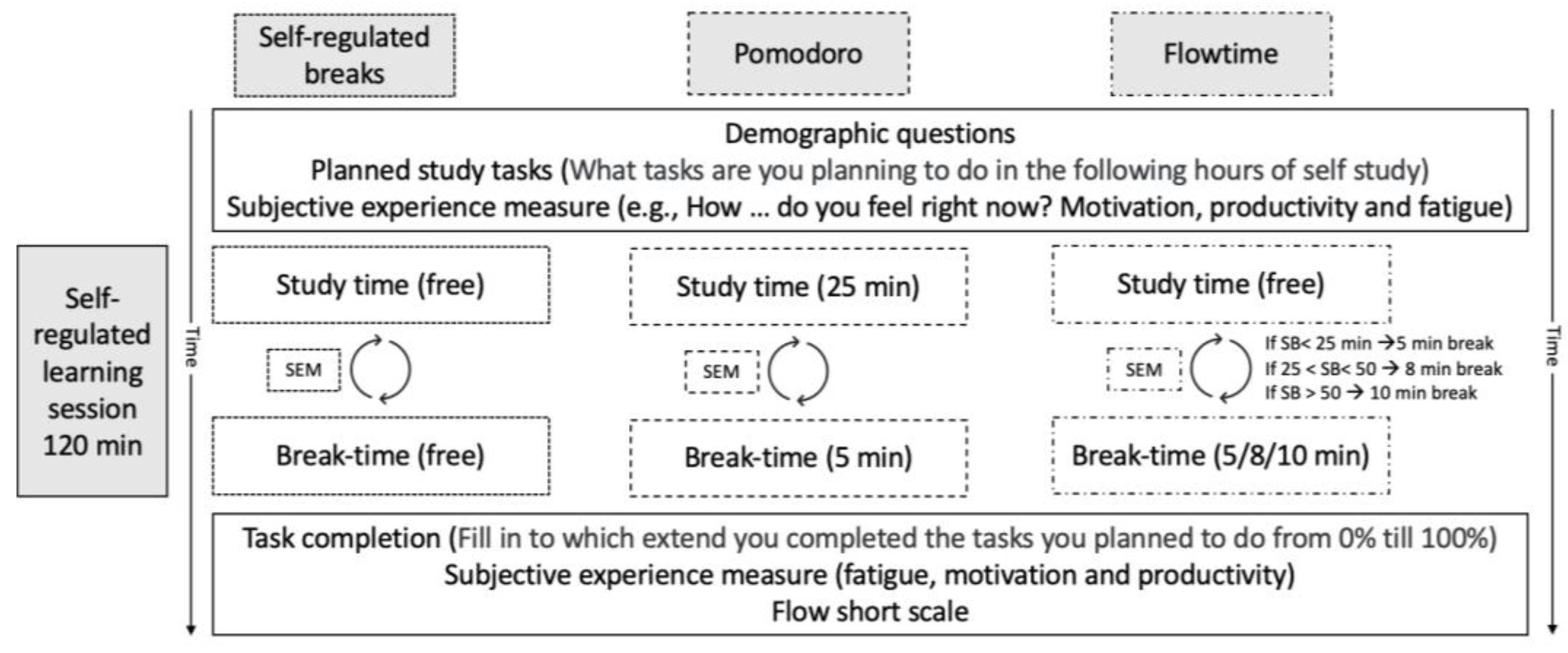 Preprints 152032 g001
