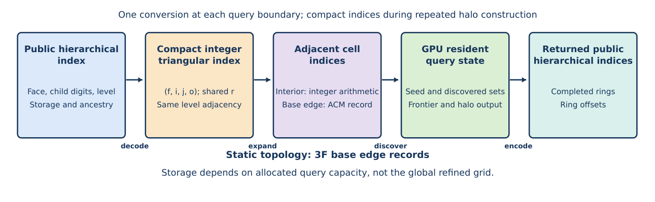 Preprints 239294 g005