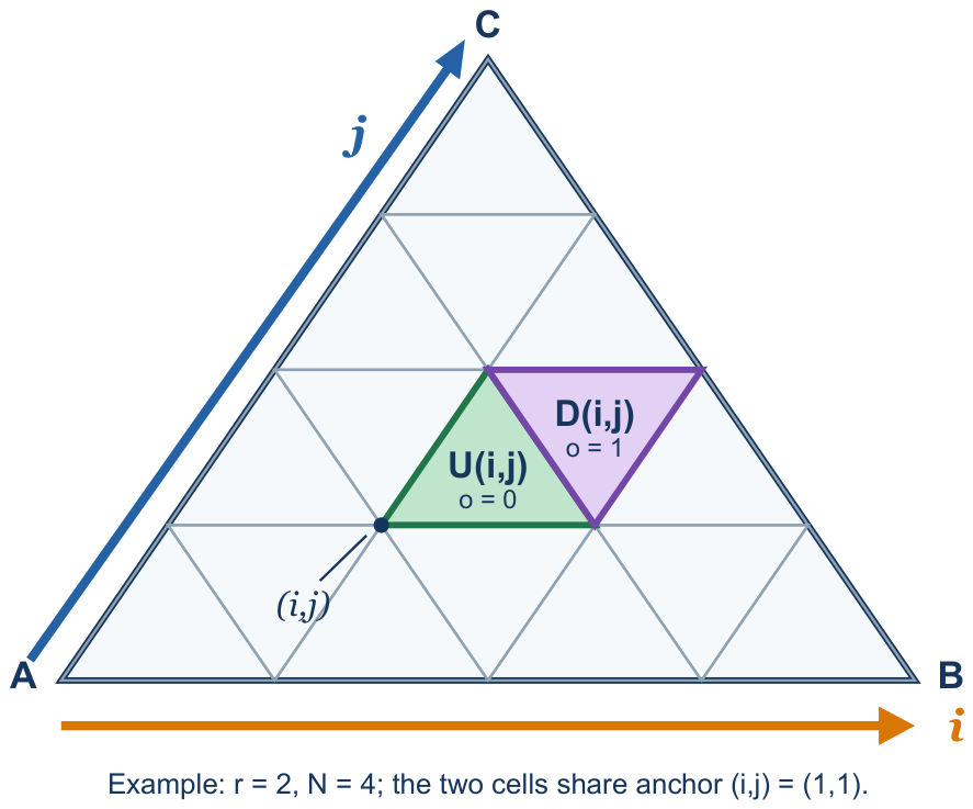 Preprints 239294 g006