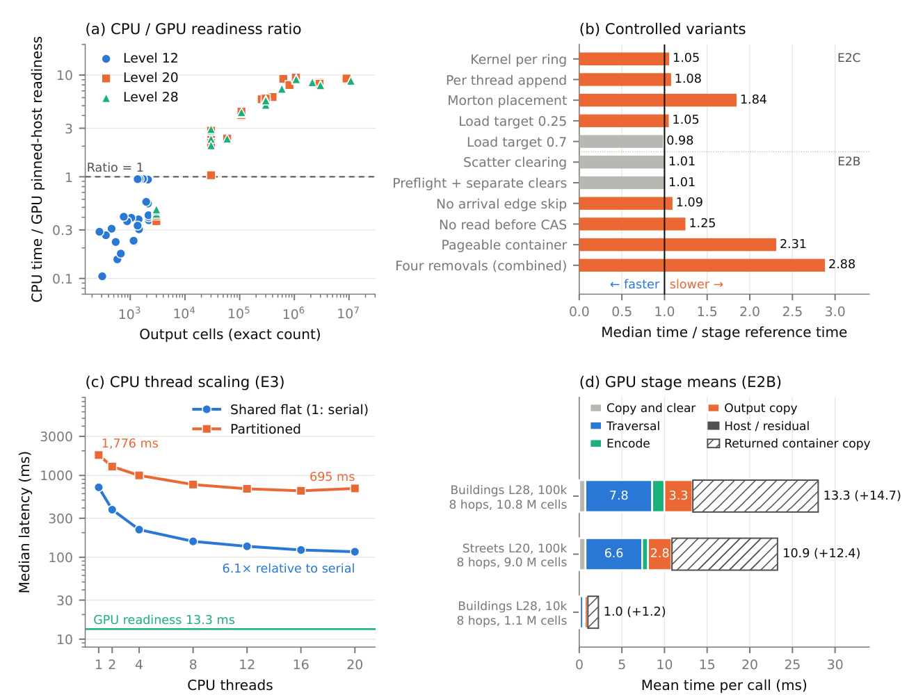 Preprints 239294 g012