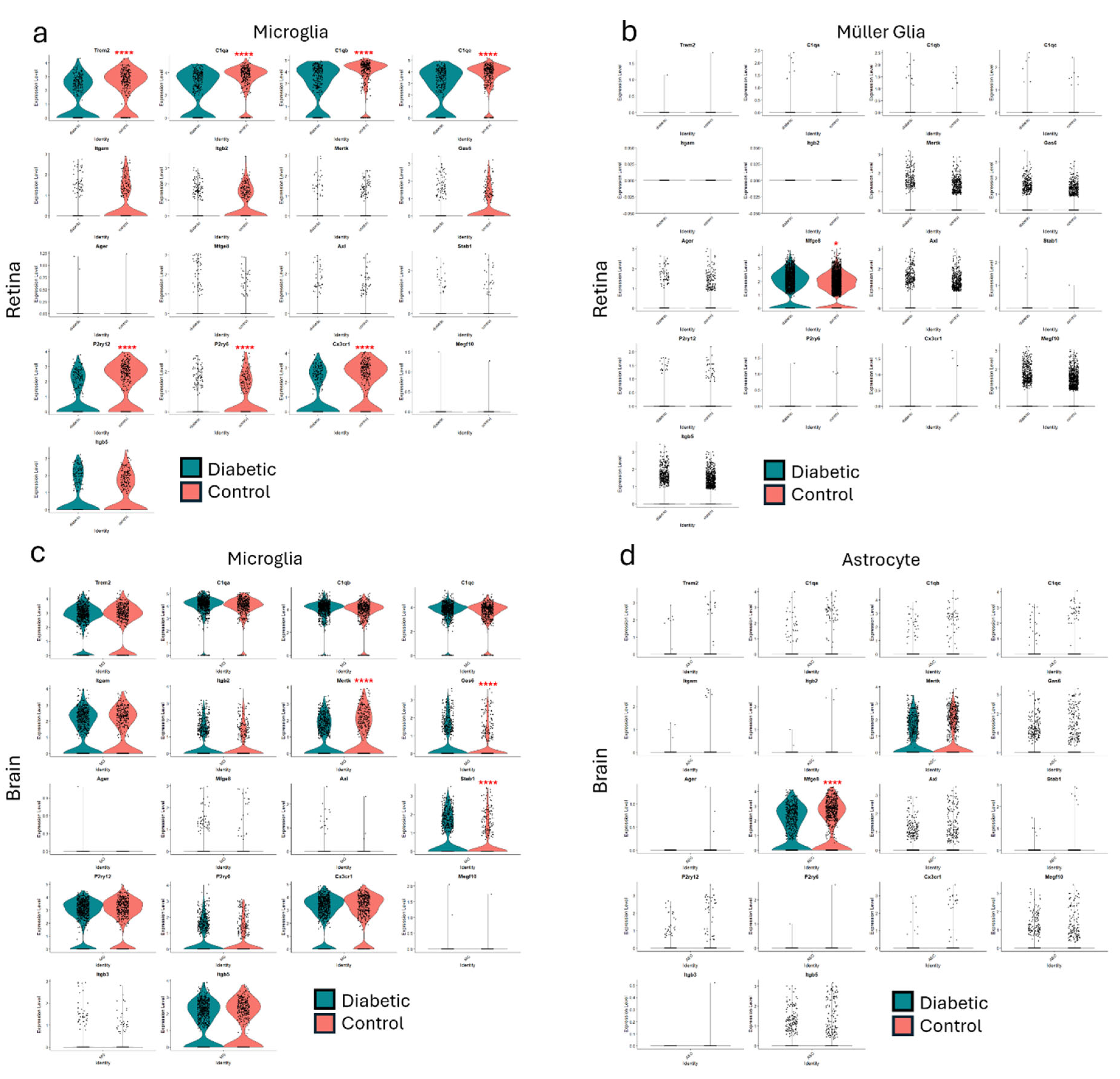 Preprints 170402 g006
