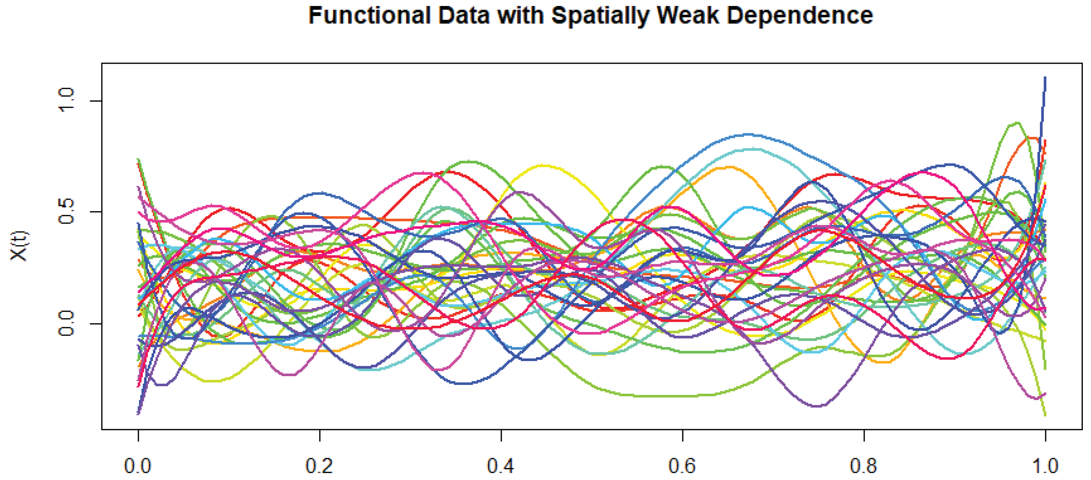 Preprints 174042 g001