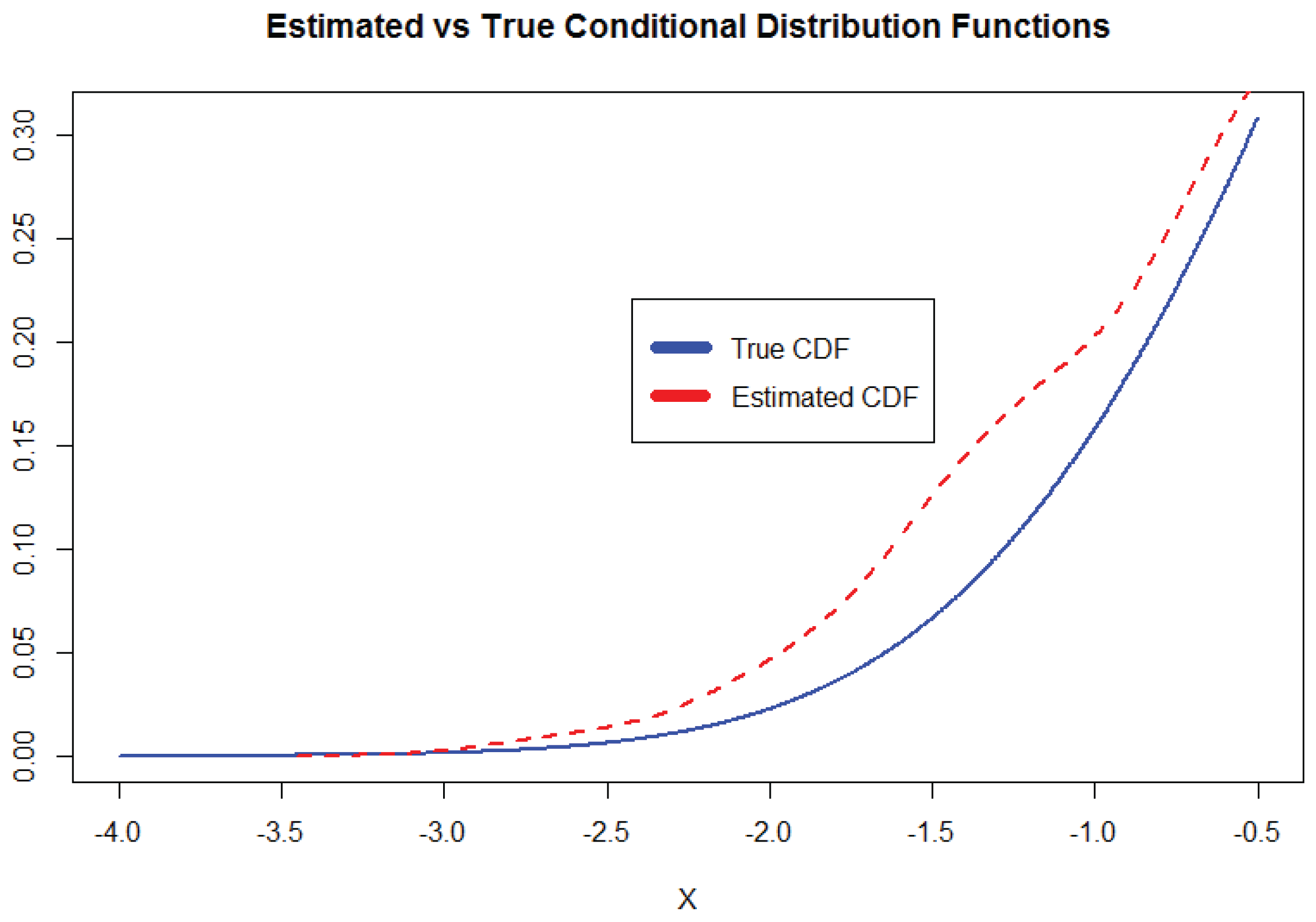 Preprints 174042 g002