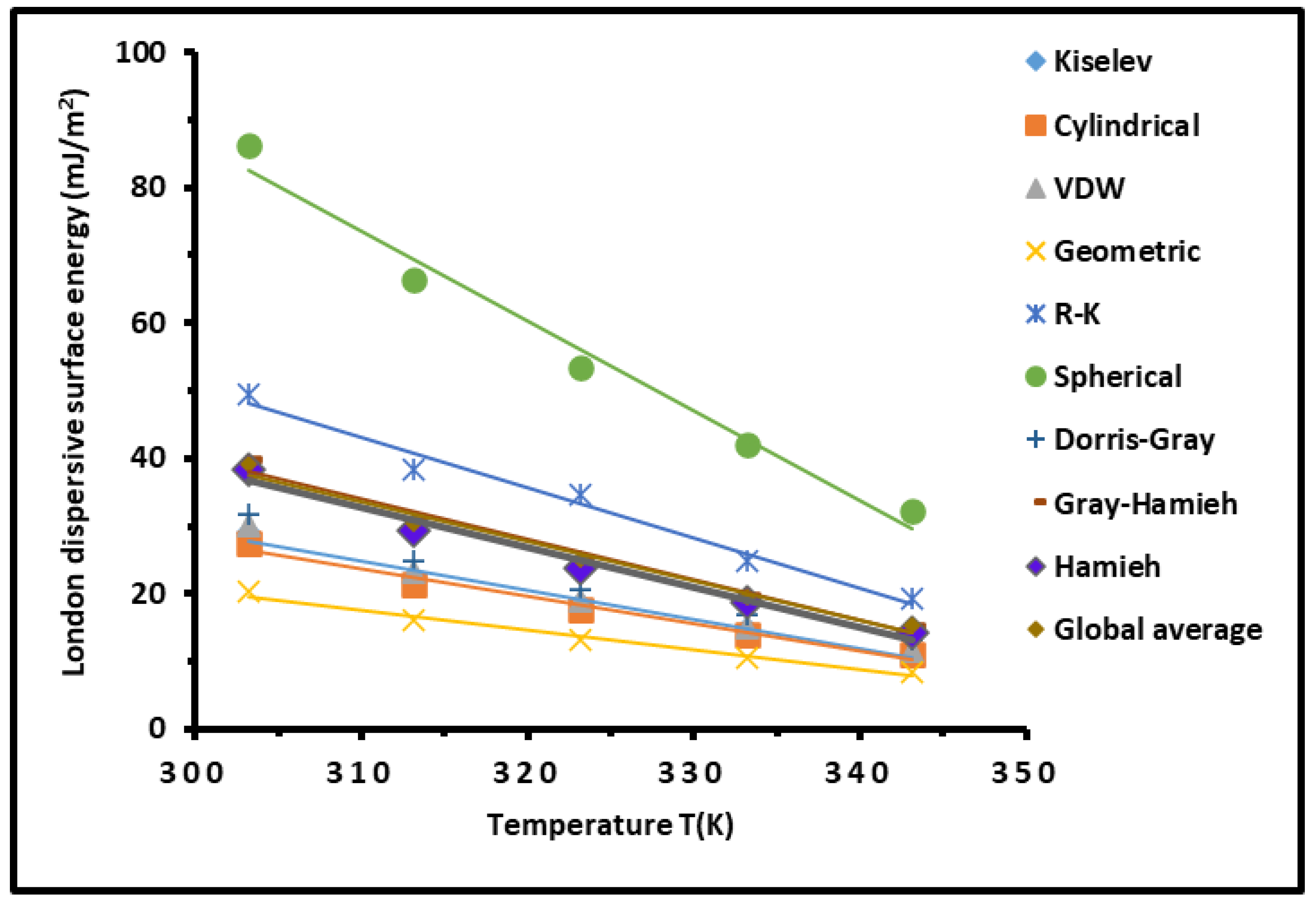 Preprints 137529 g002