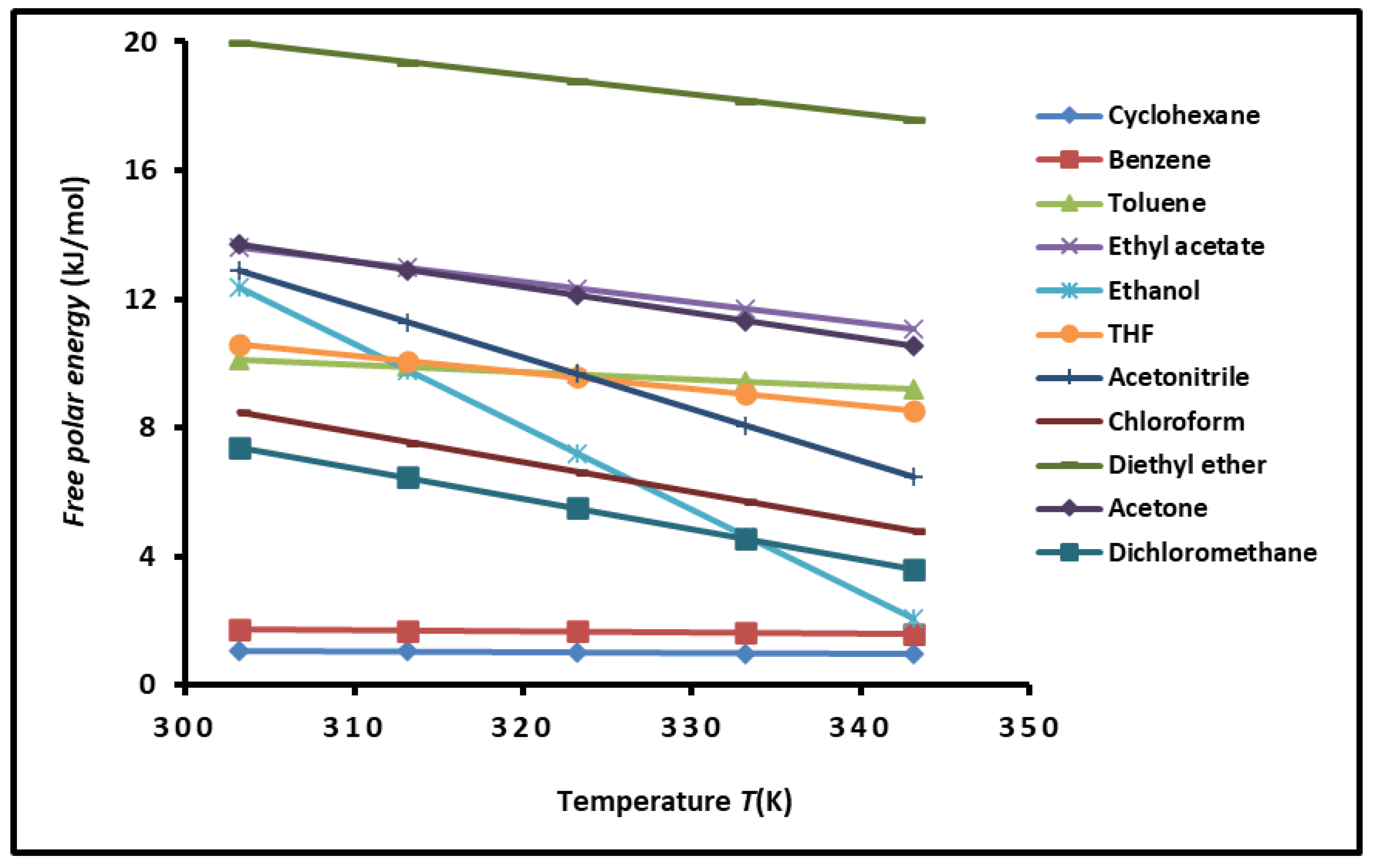 Preprints 137529 g003