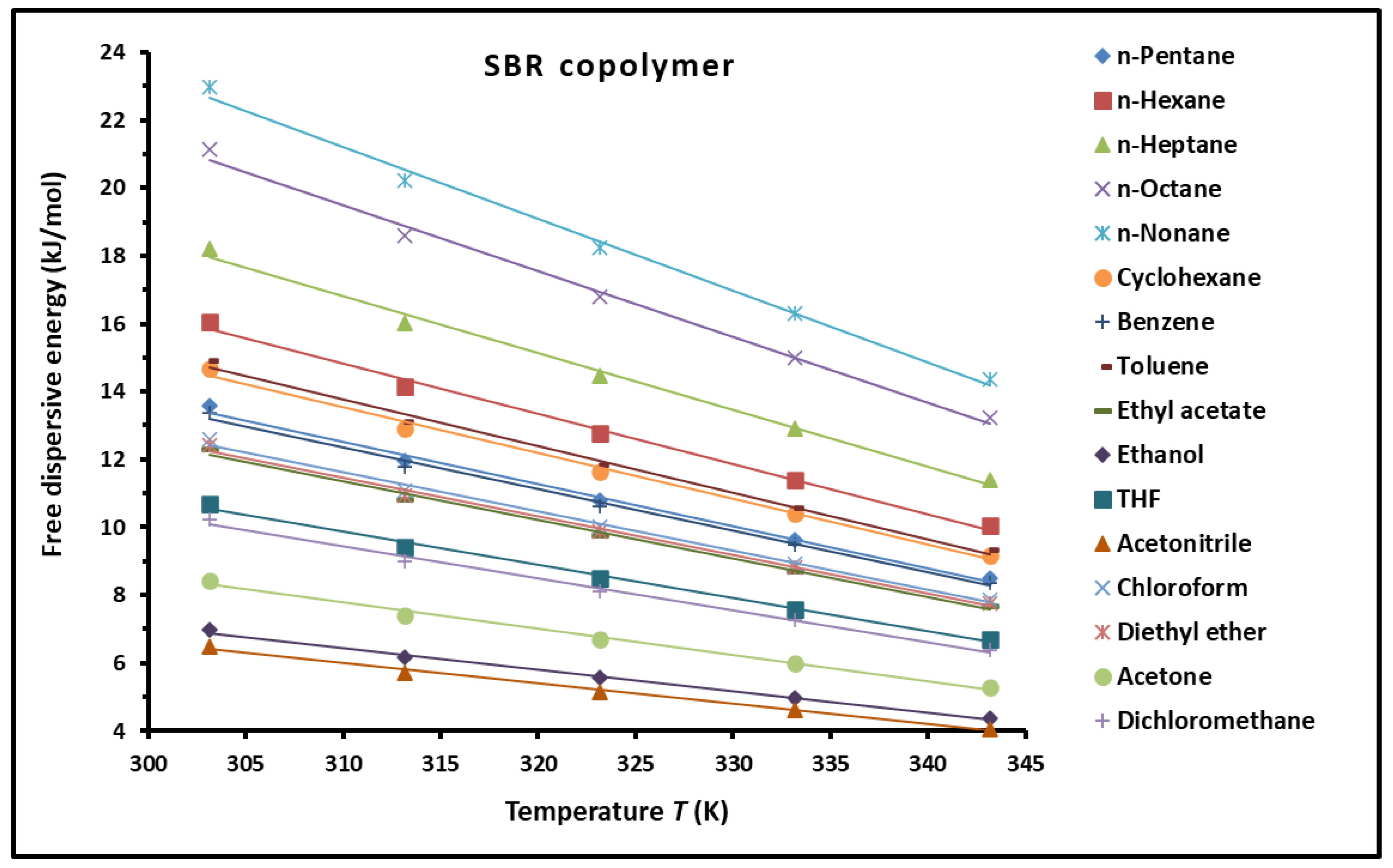 Preprints 137529 g005
