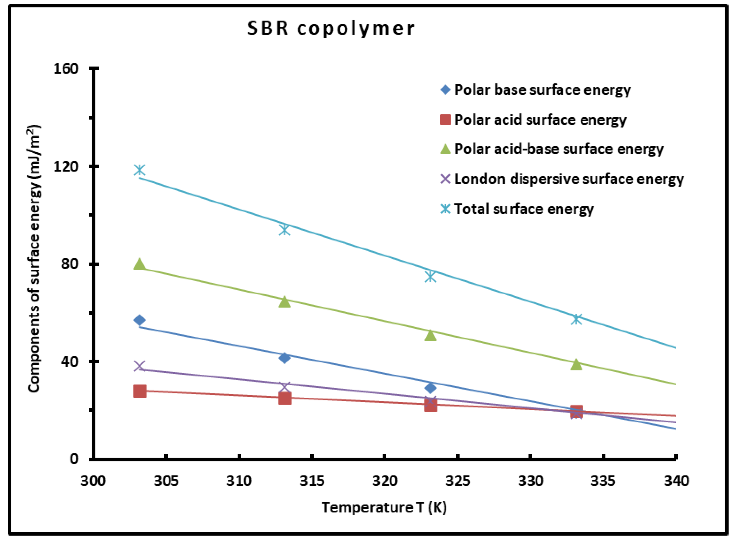 Preprints 137529 g007