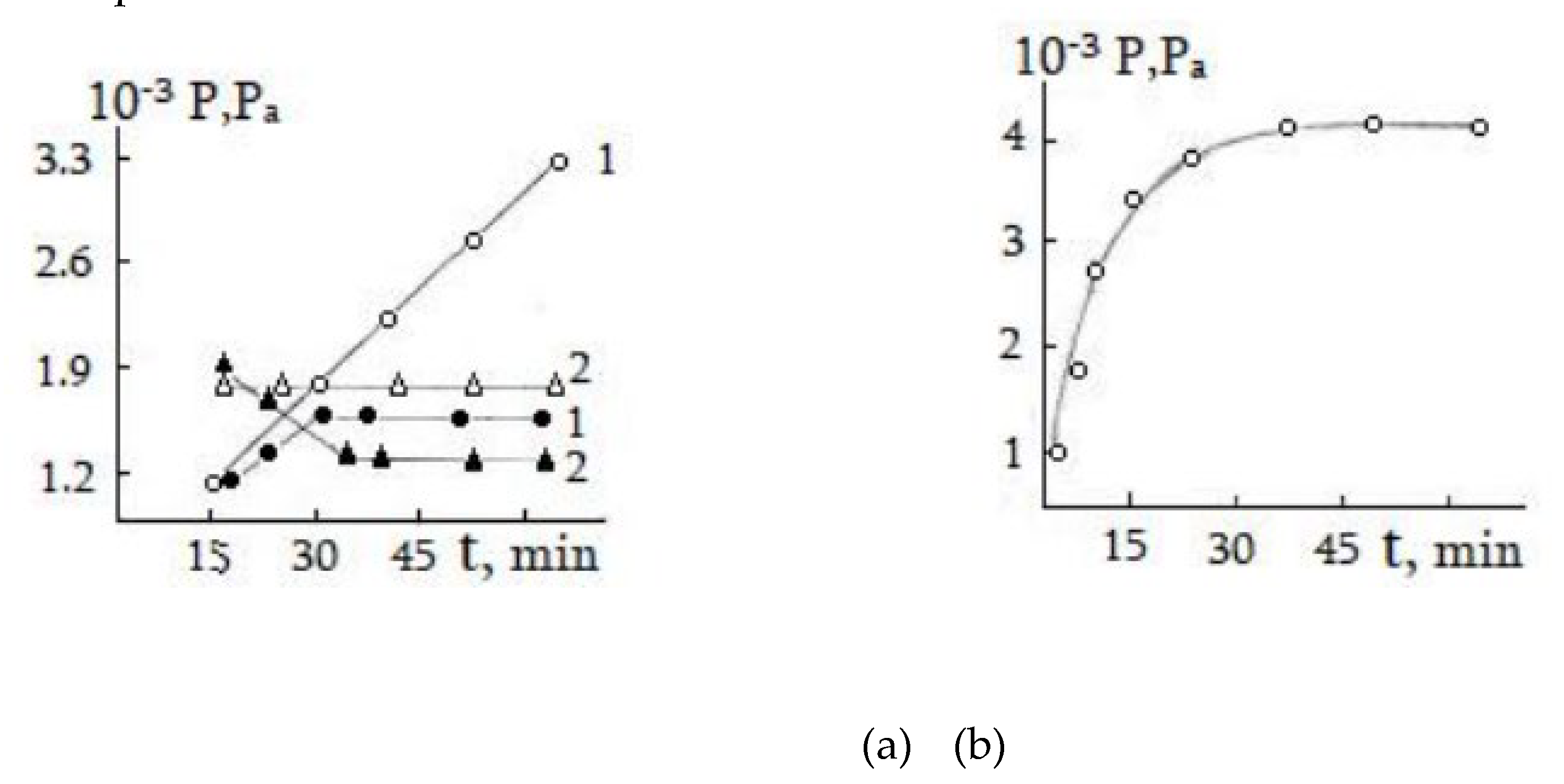 Preprints 186578 g003