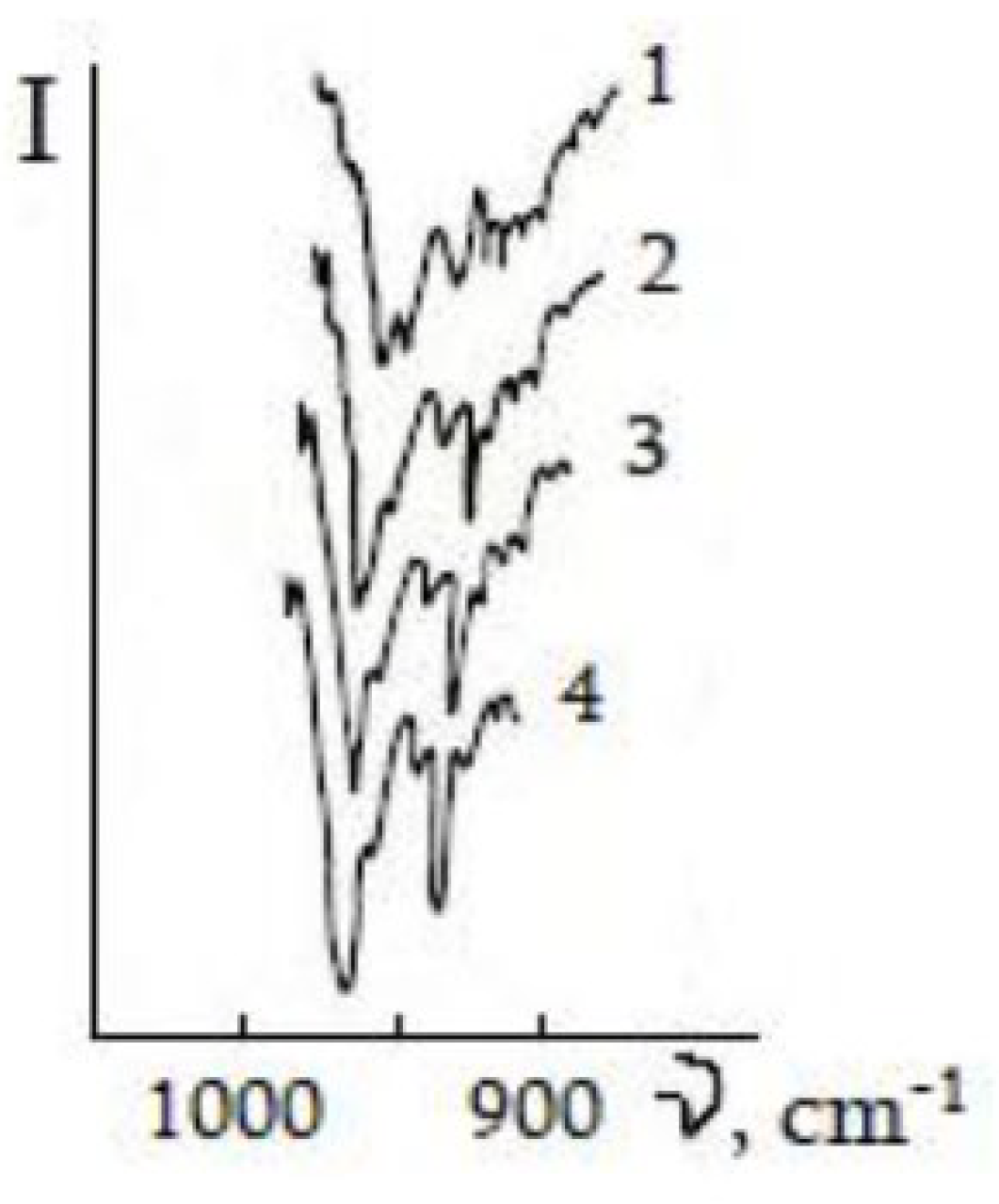 Preprints 186578 g004