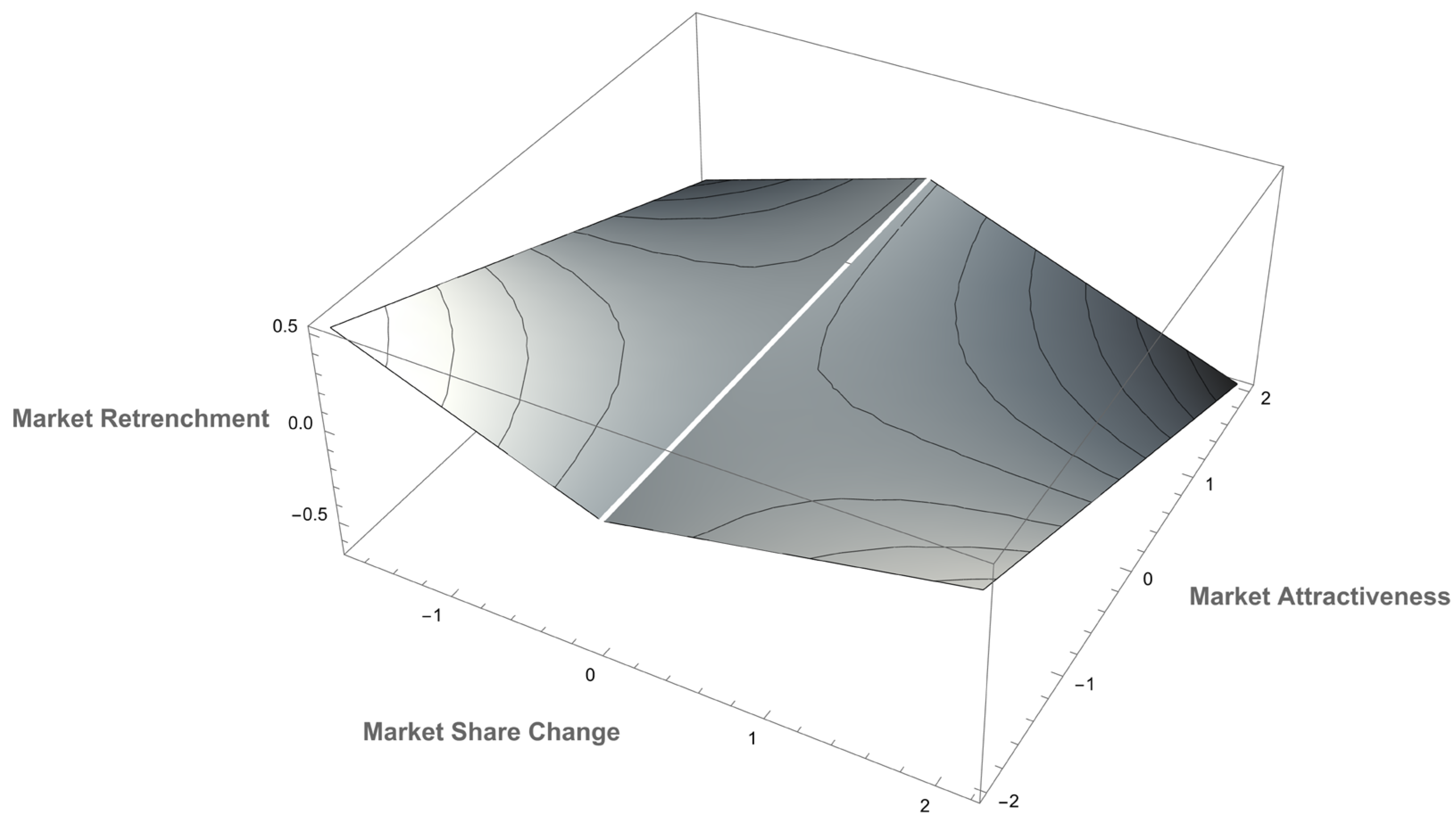 Preprints 169511 g001
