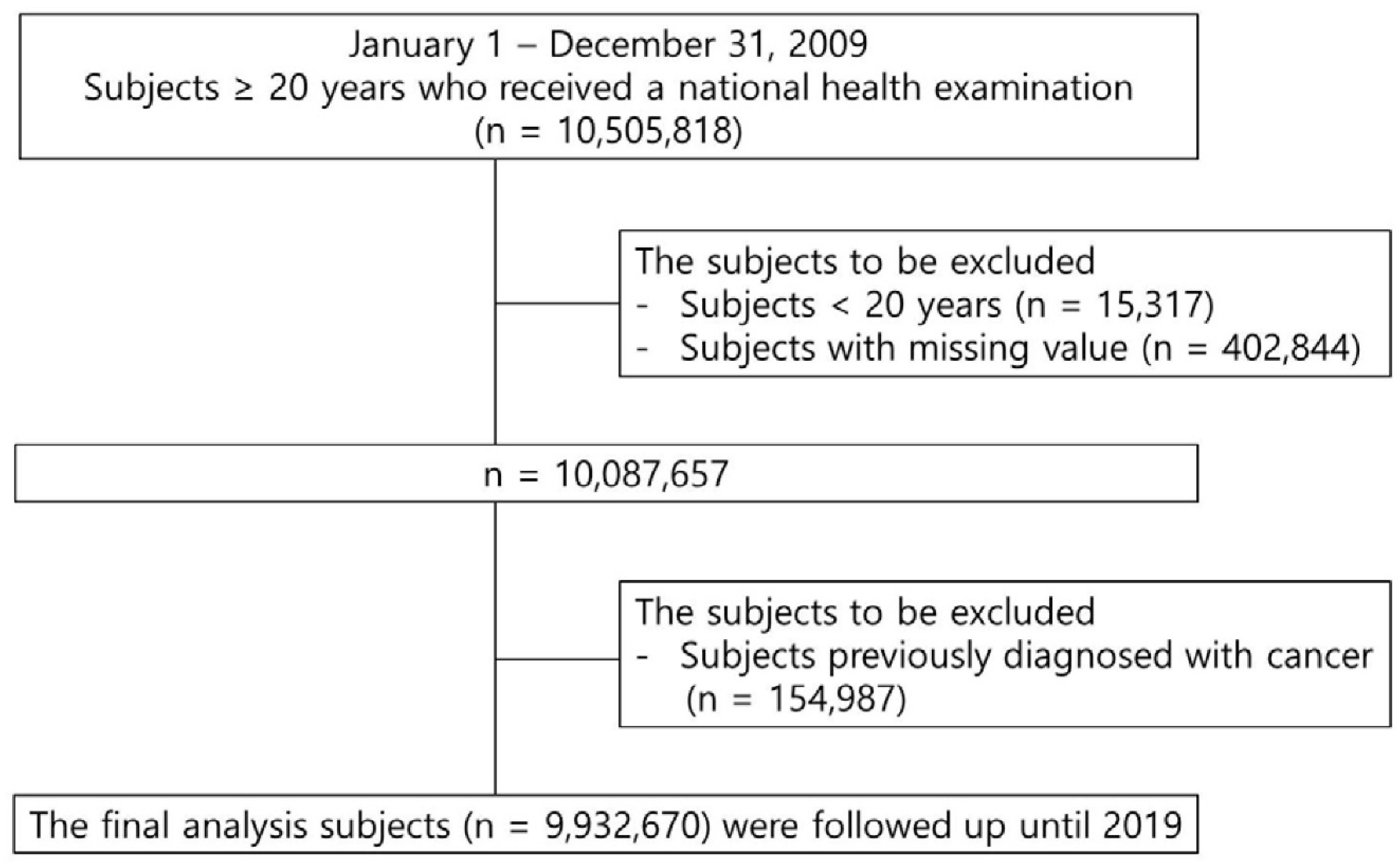 Preprints 73022 g001