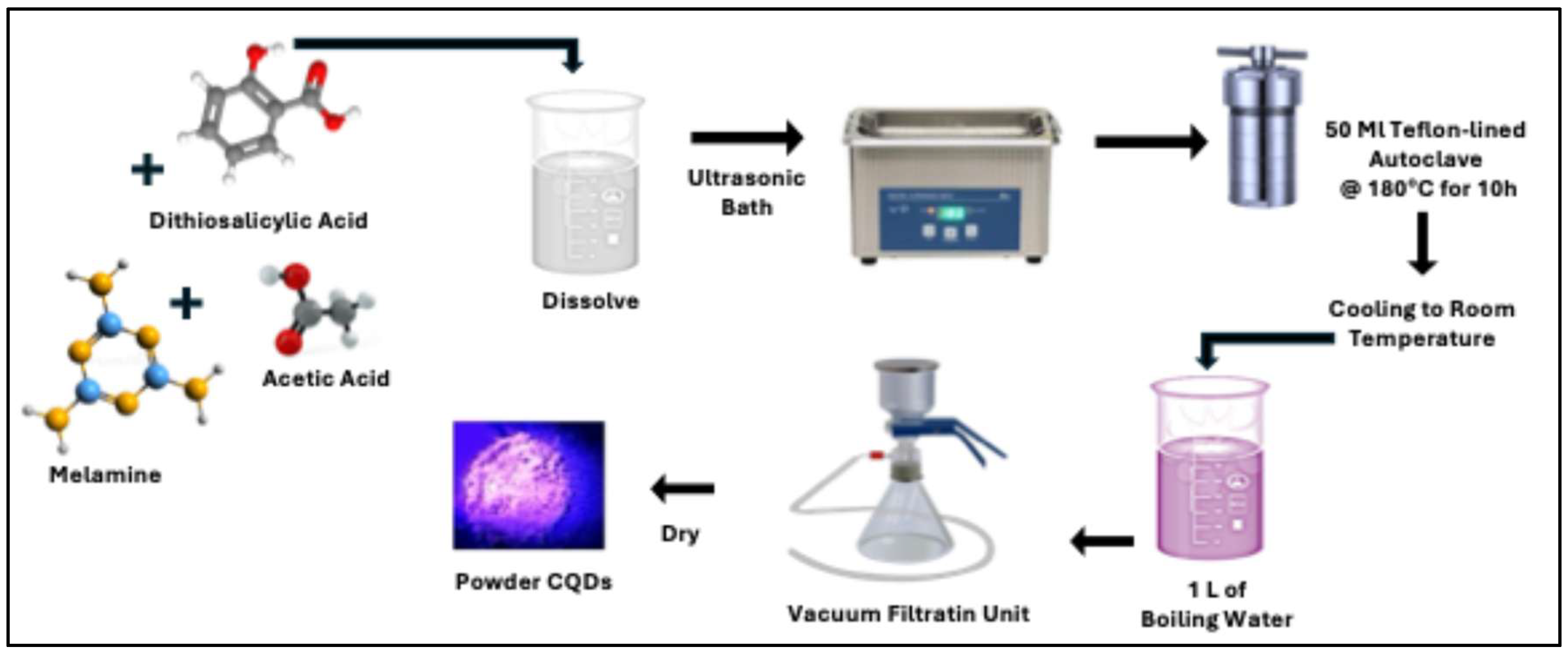 Preprints 201686 g001