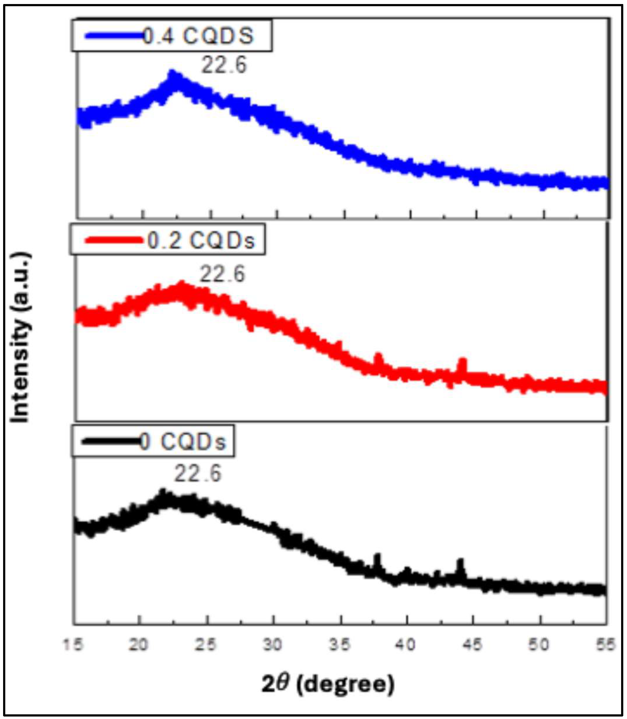 Preprints 201686 g002