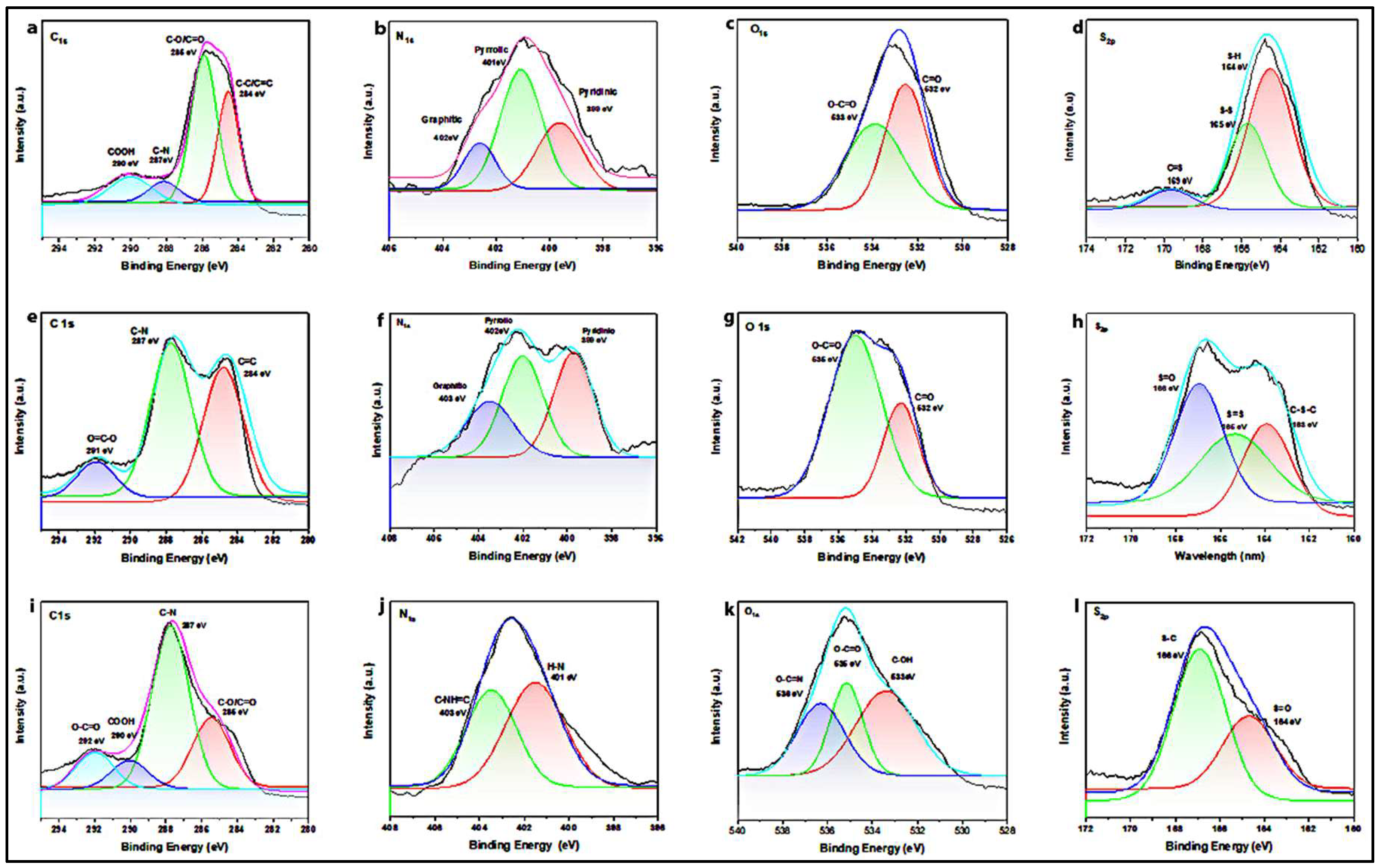 Preprints 201686 g006