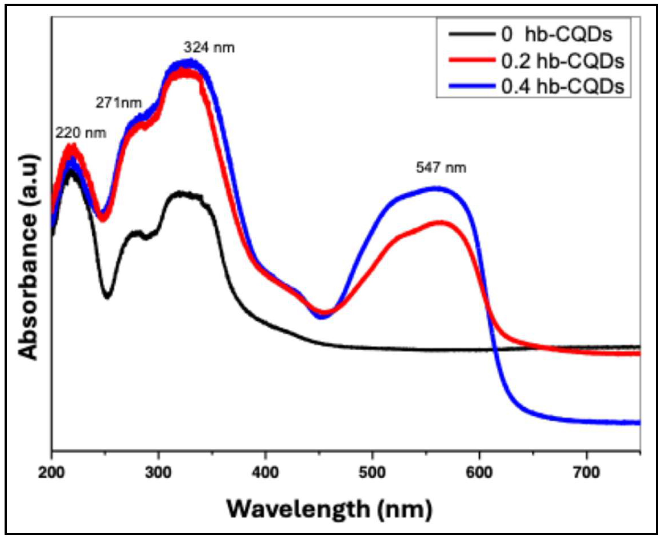 Preprints 201686 g007