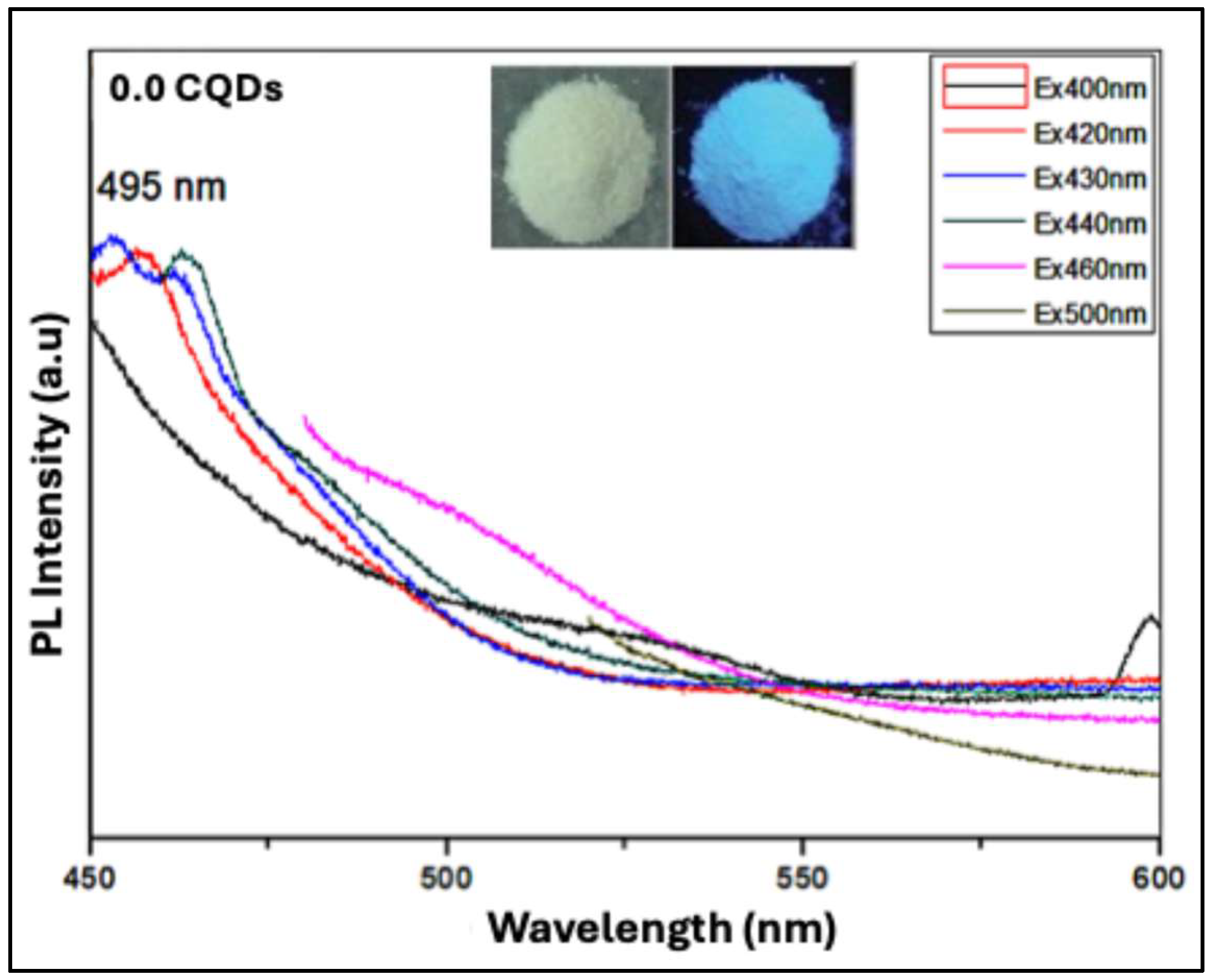 Preprints 201686 g008