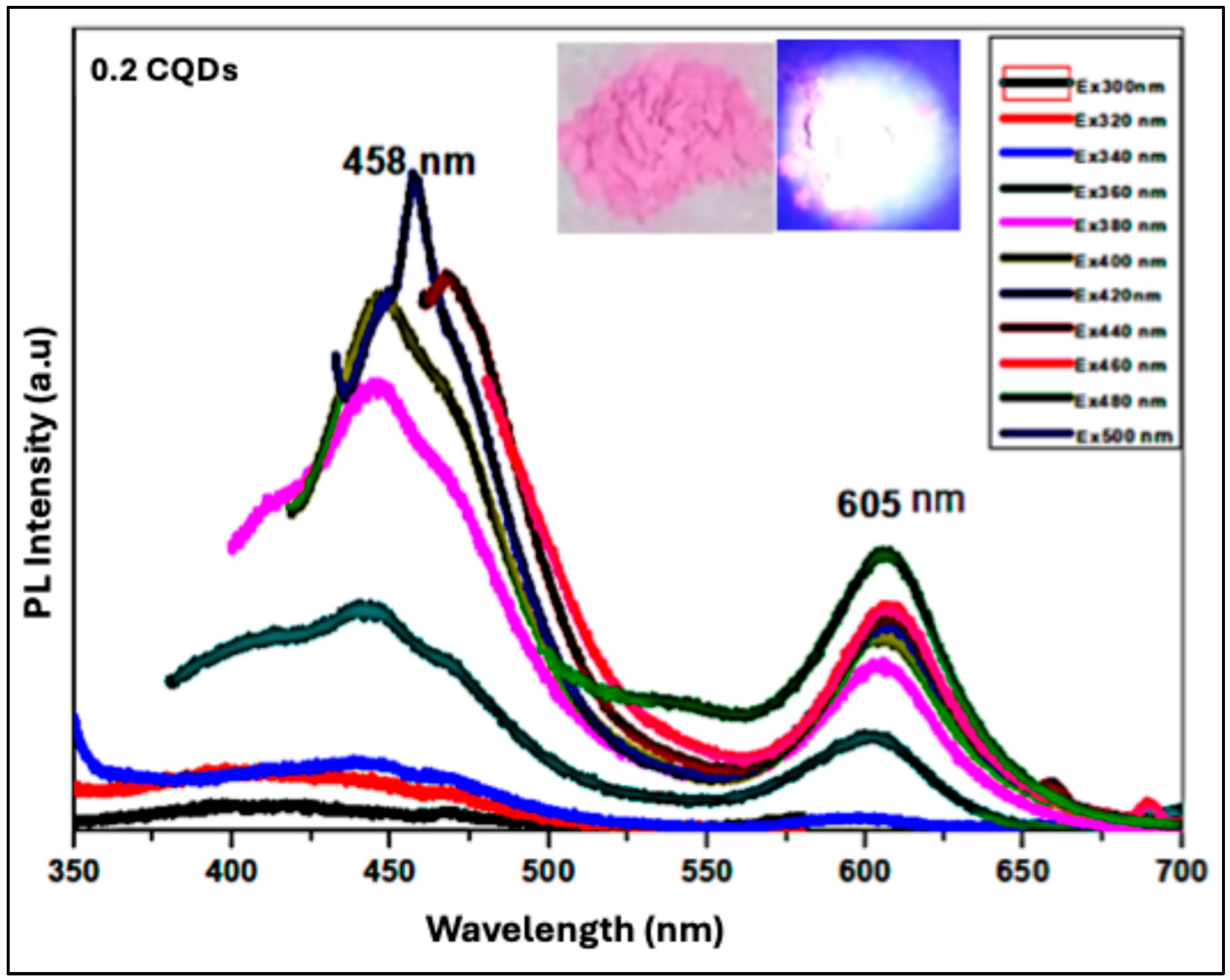 Preprints 201686 g009