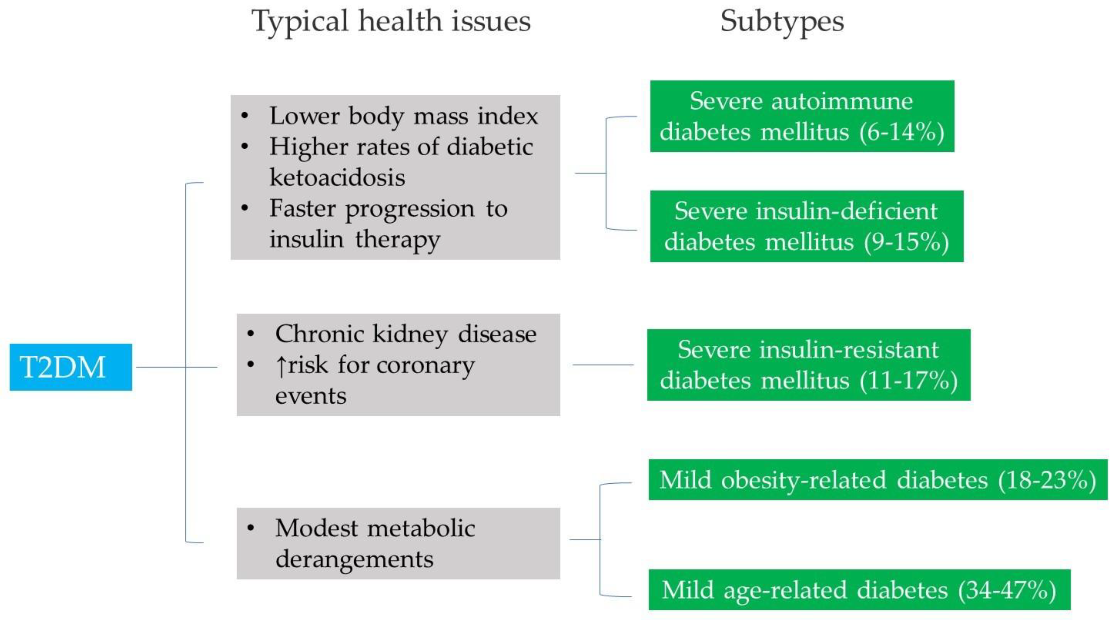 Preprints 174857 g002
