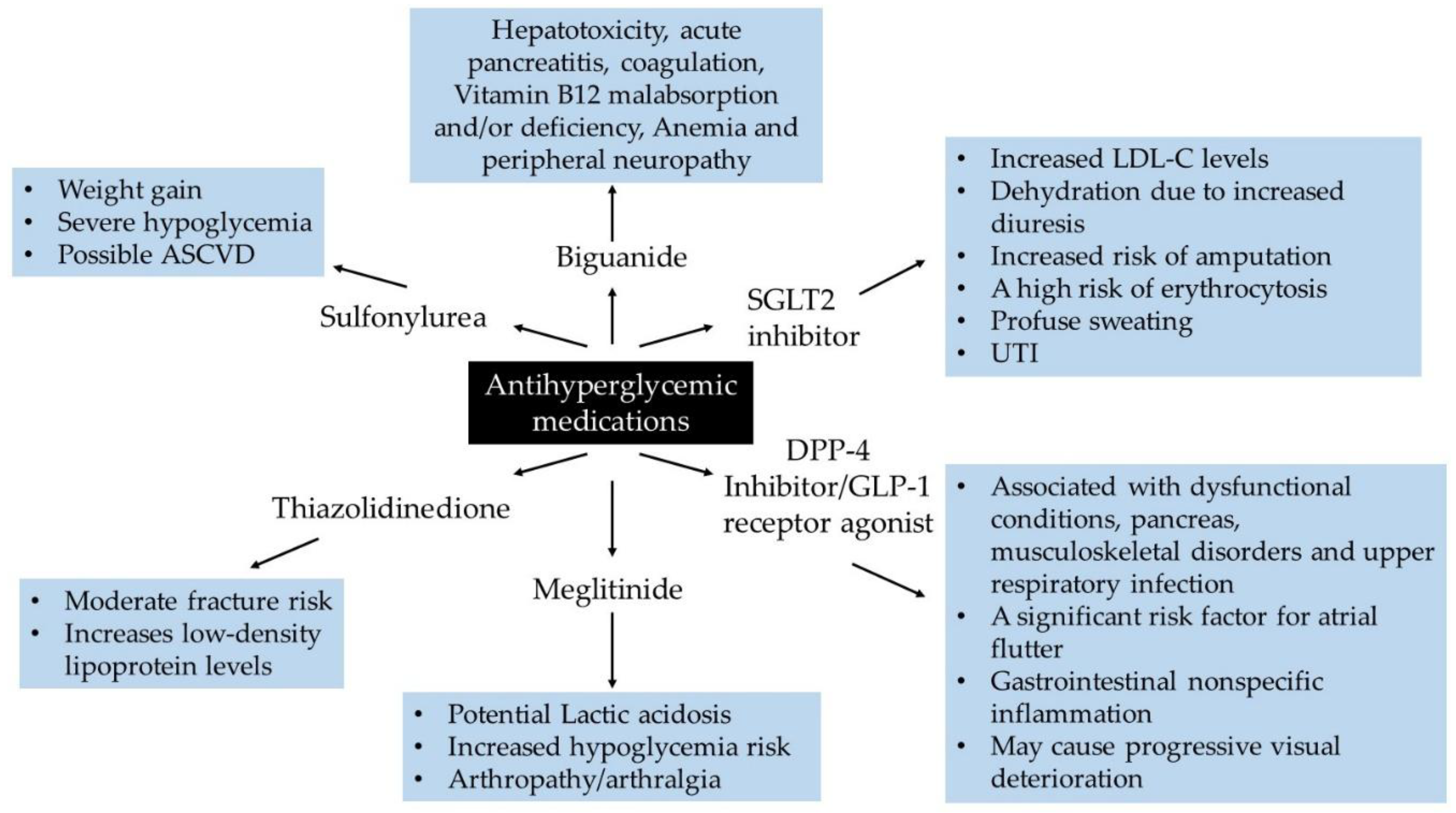 Preprints 174857 g003