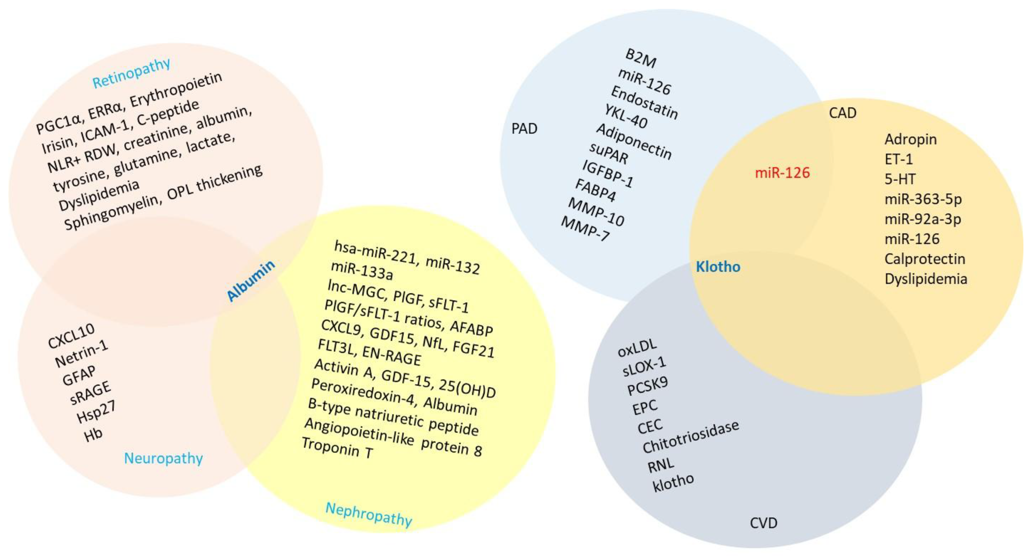 Preprints 174857 g004