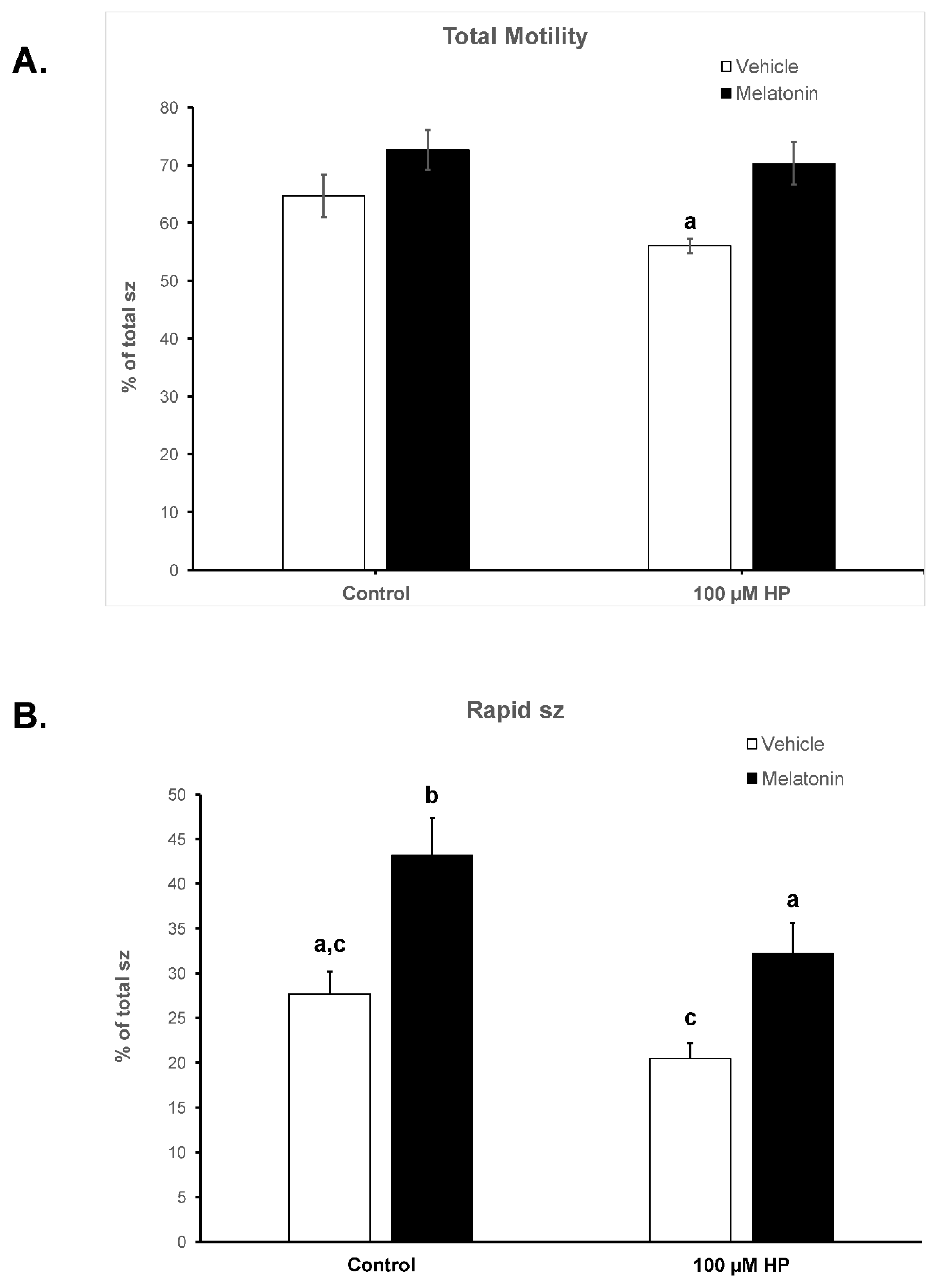 Preprints 83976 g002