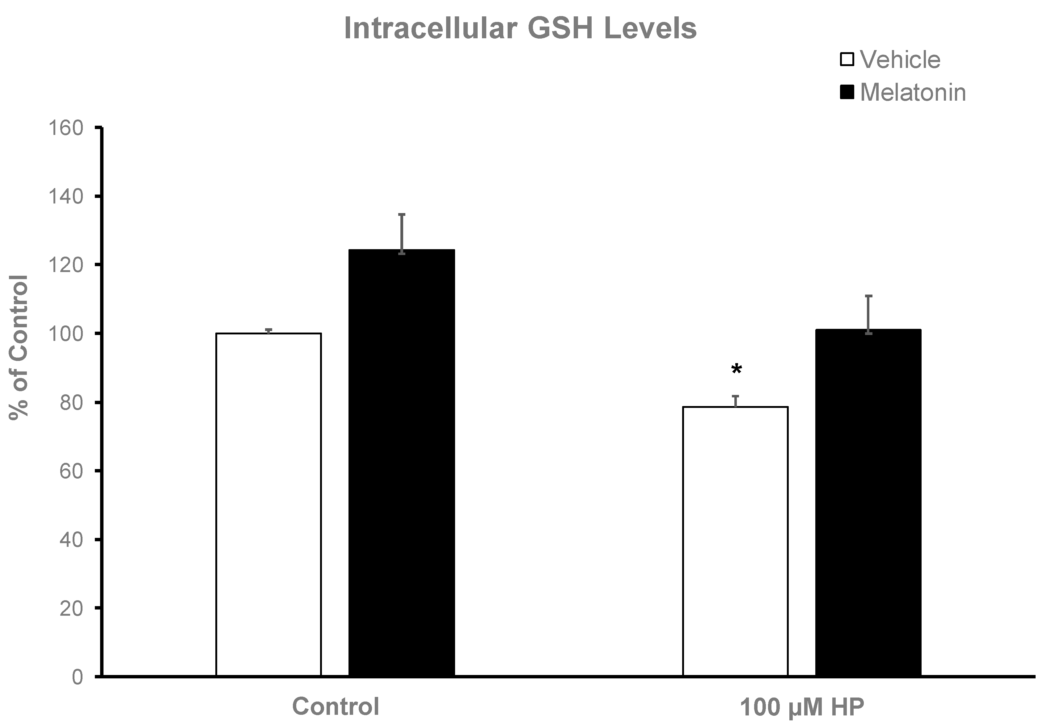 Preprints 83976 g005