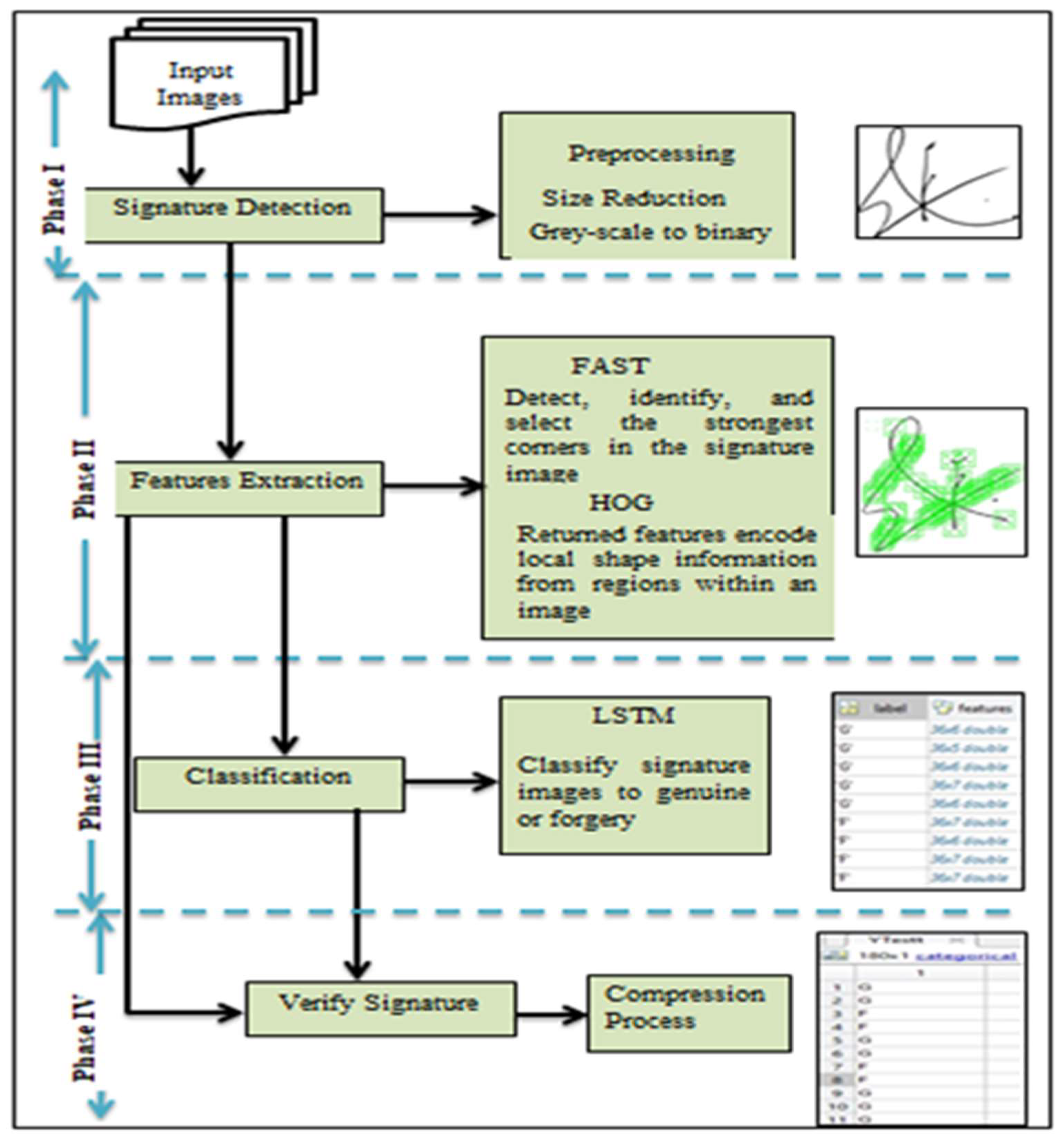 Preprints 160775 g002