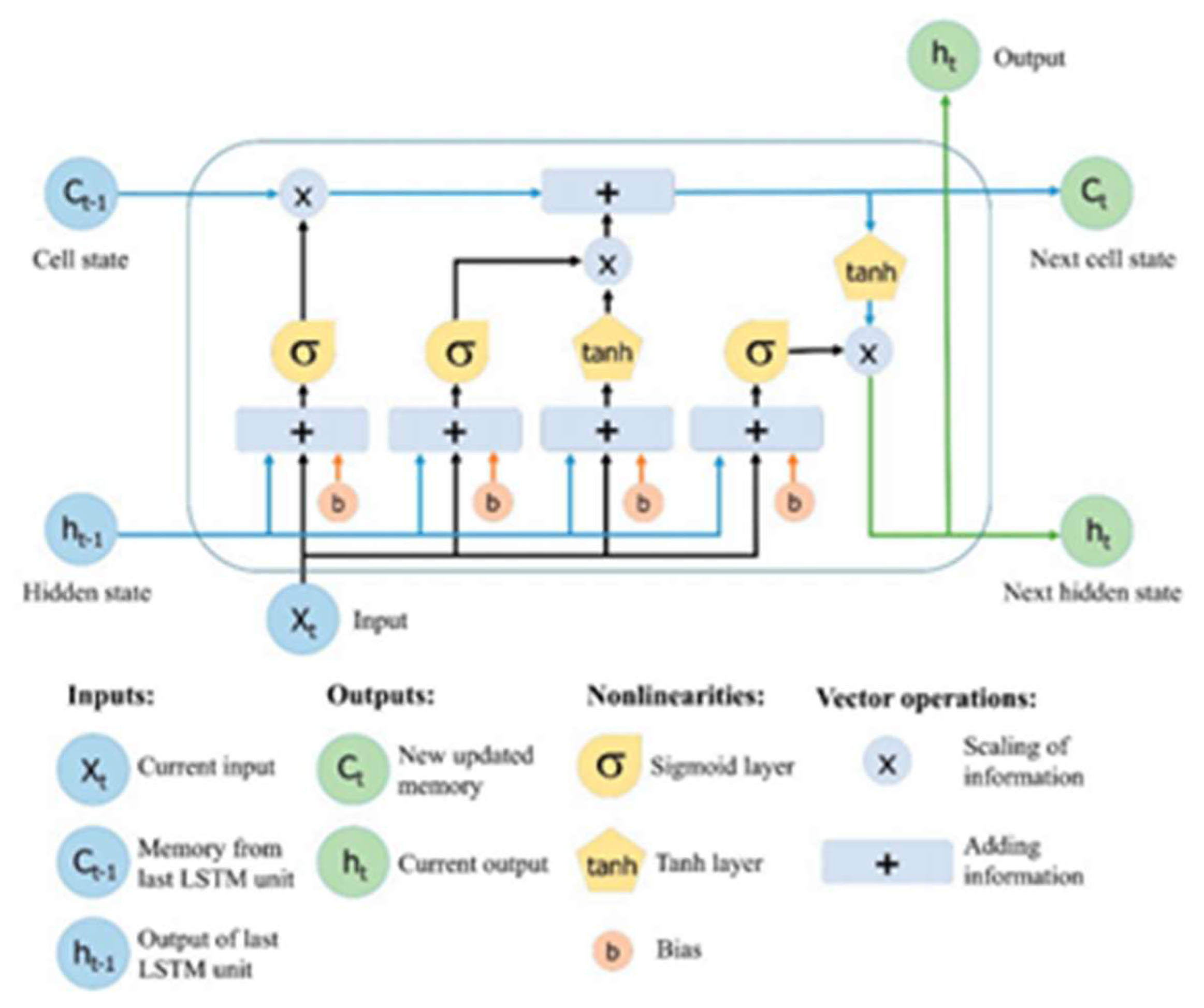 Preprints 160775 g011