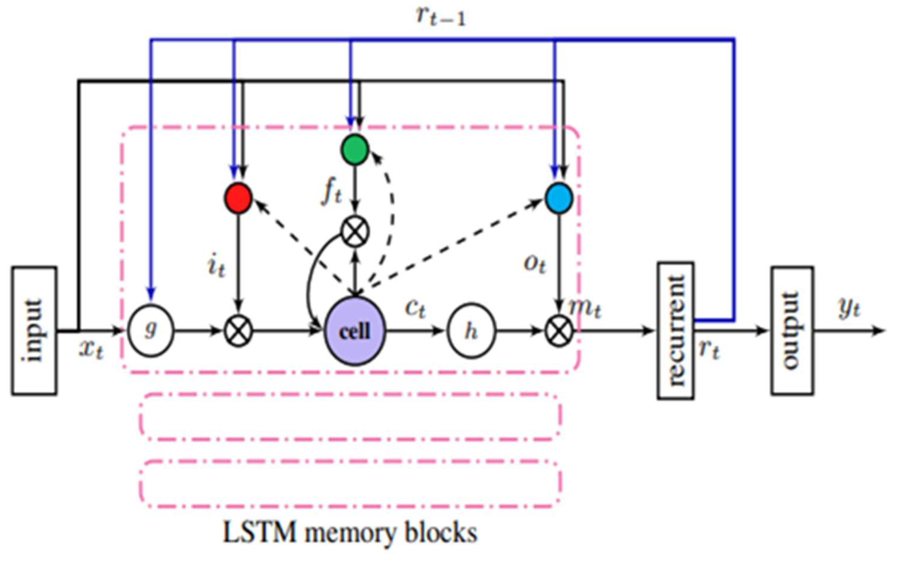 Preprints 160775 g012