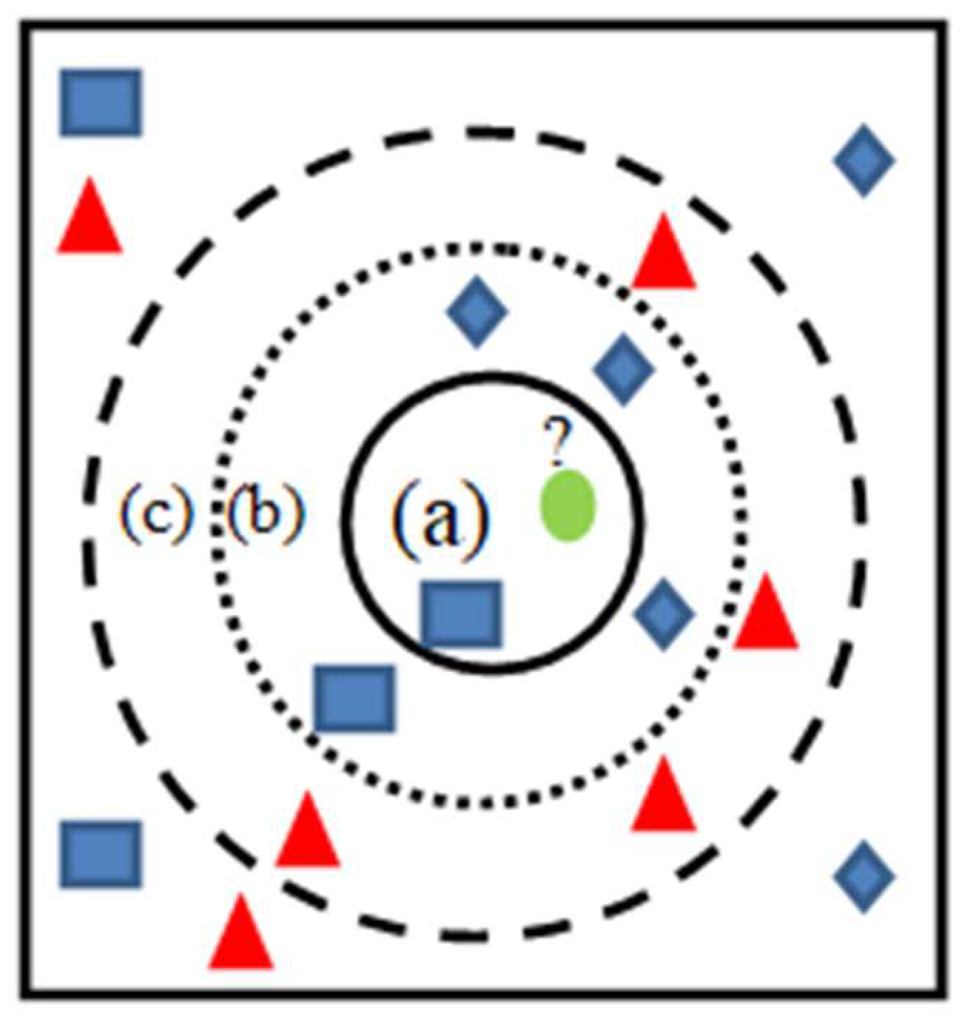 Preprints 160775 g013