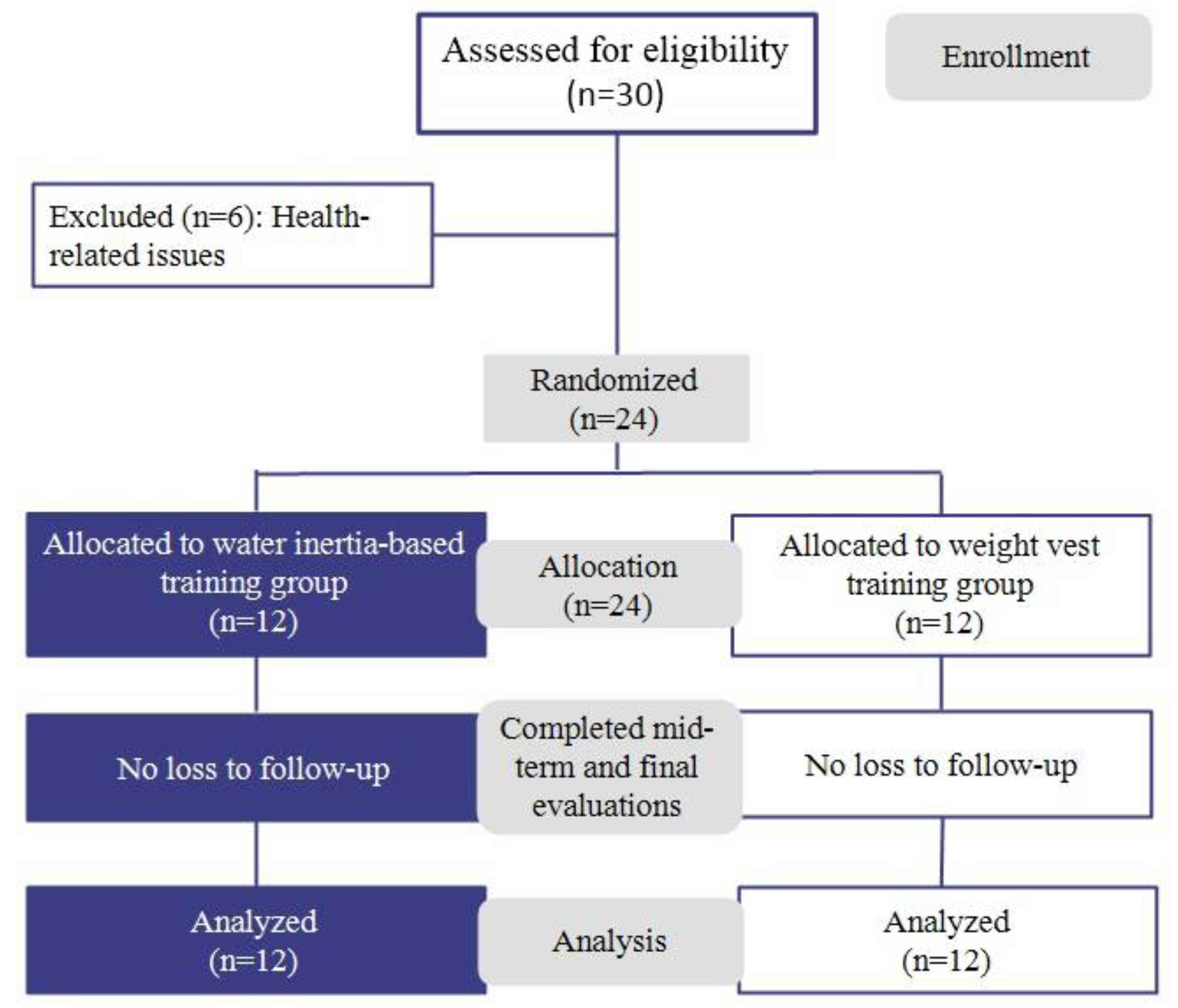 Preprints 158776 g001
