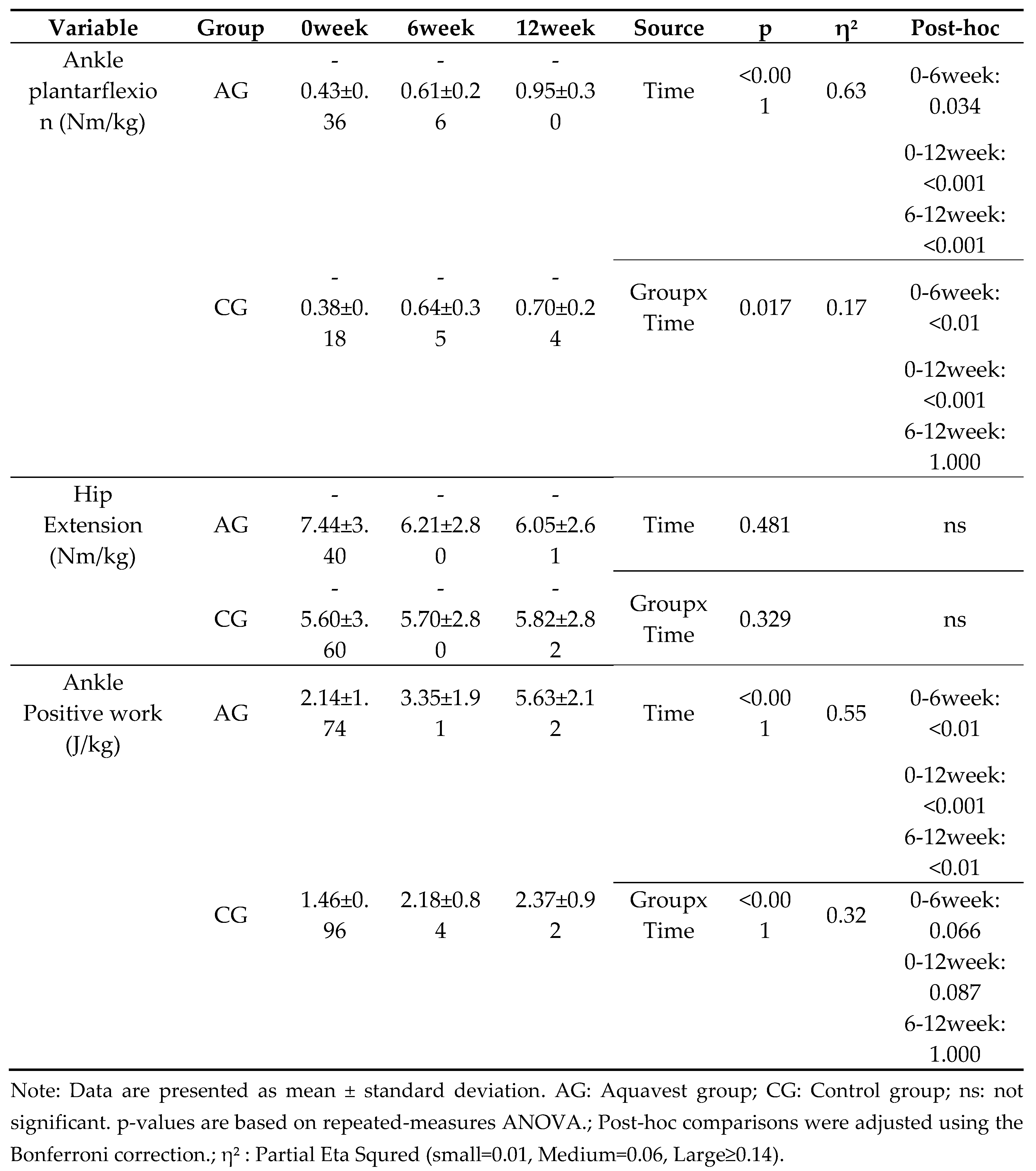 Preprints 158776 i003