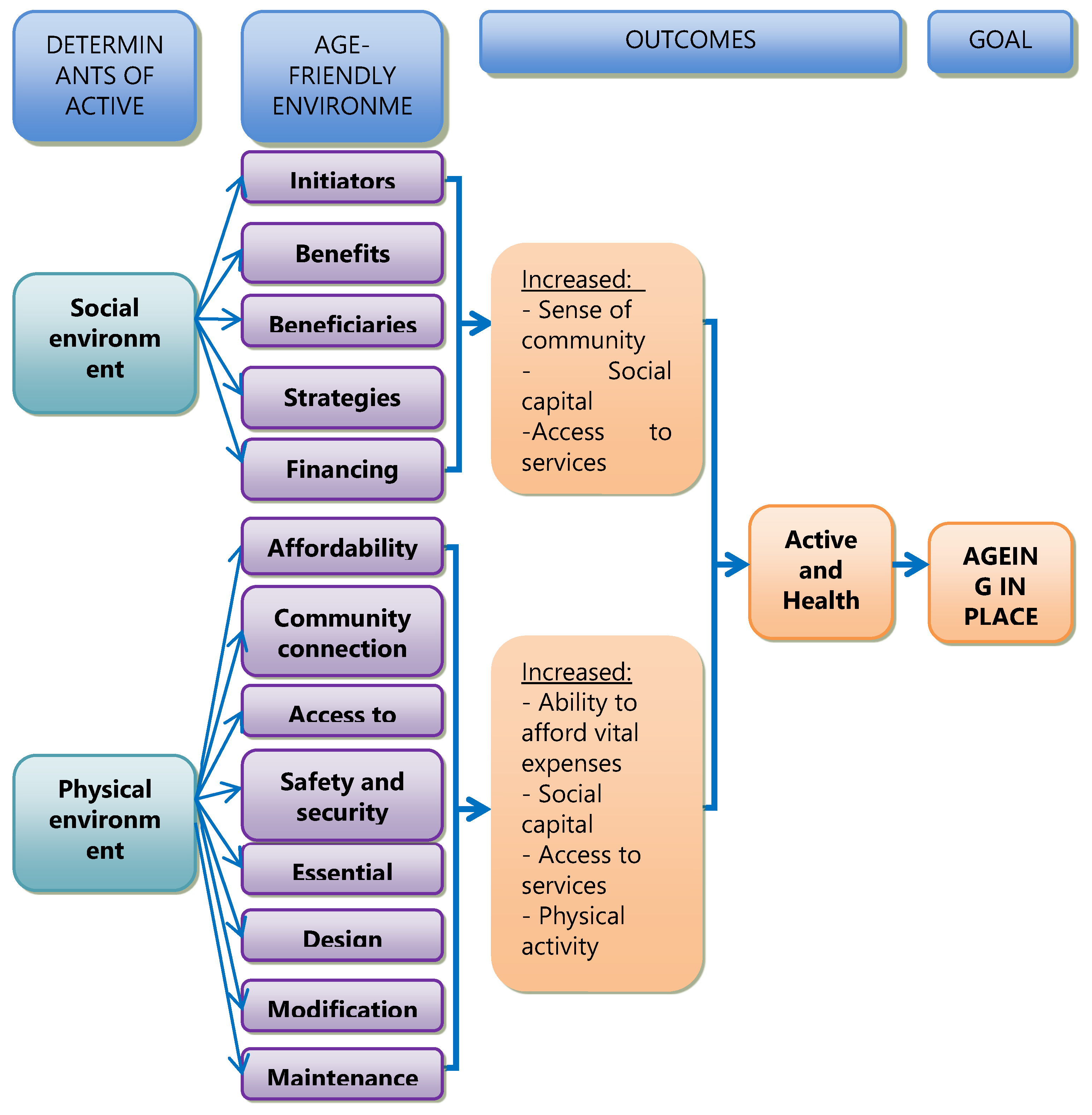 Preprints 194909 g001
