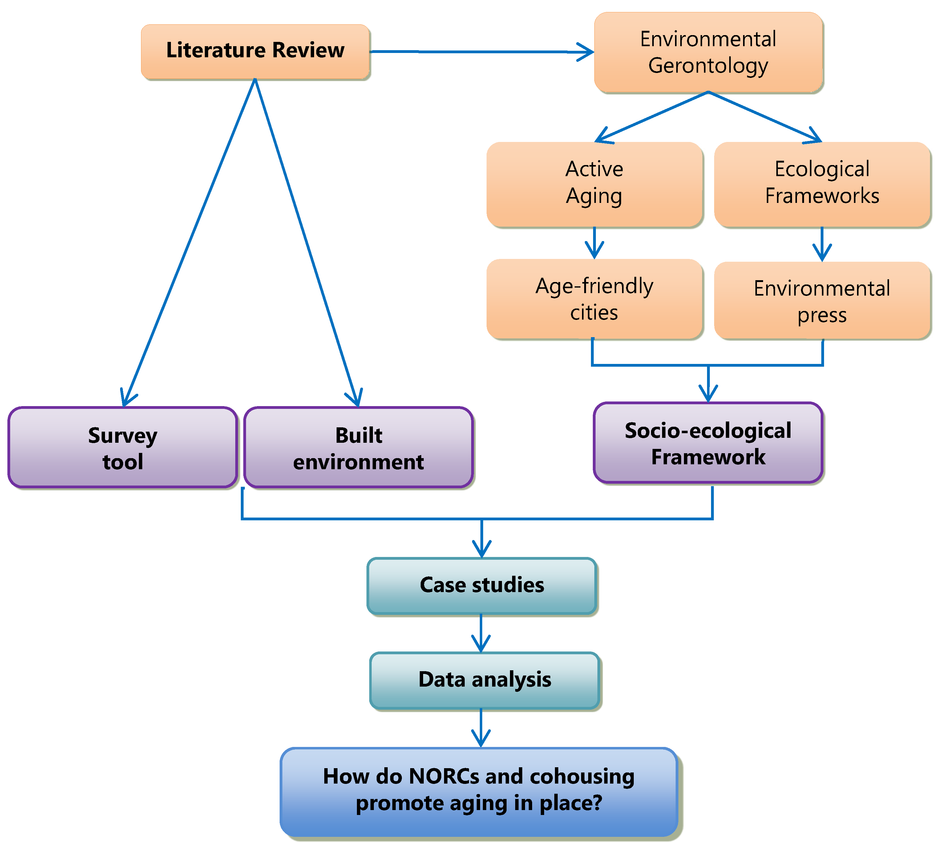 Preprints 194909 g003