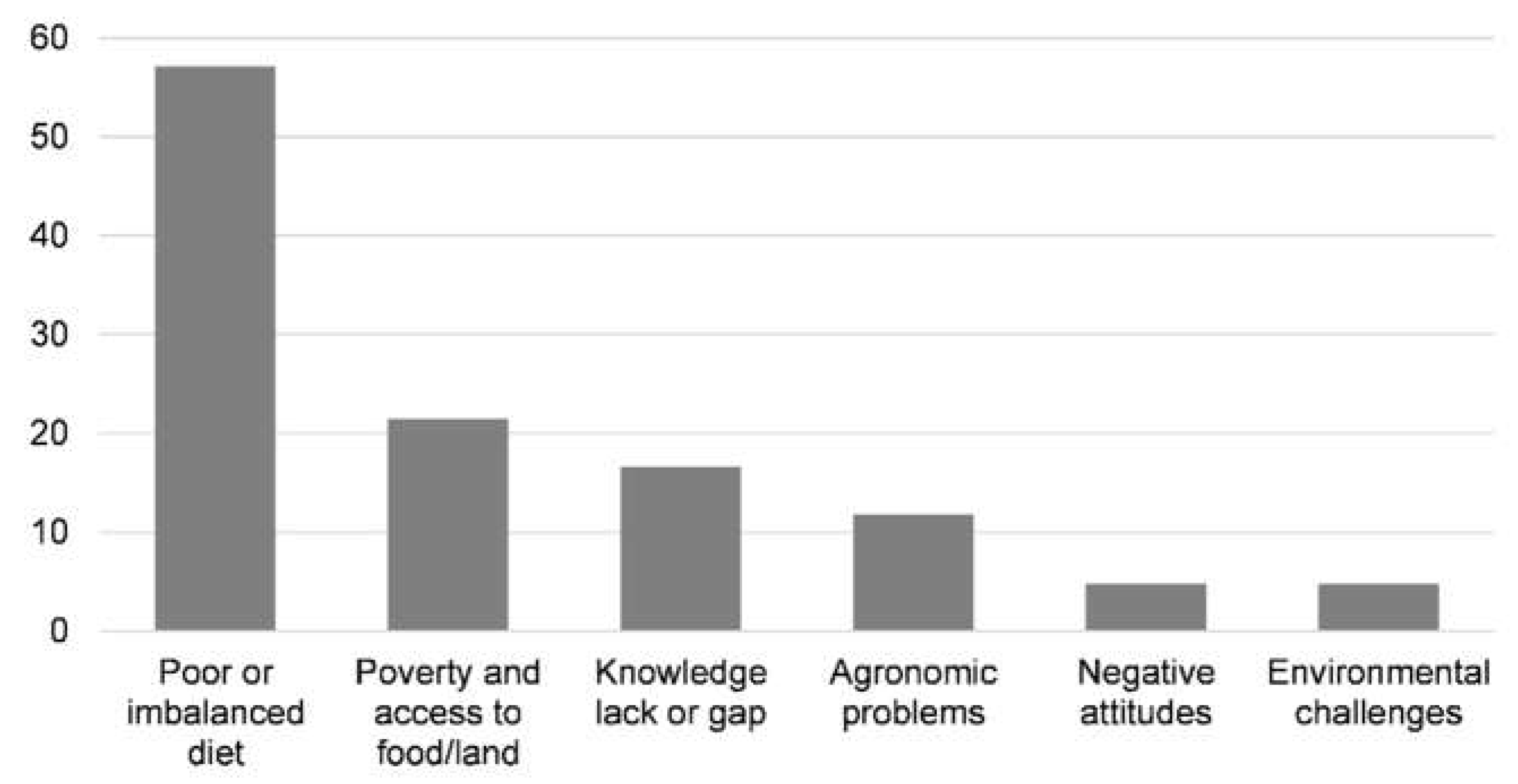 Preprints 149618 g001