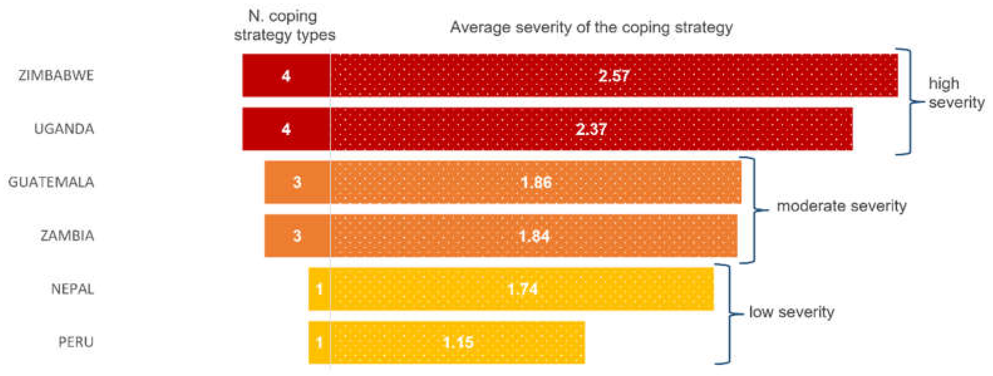 Preprints 149618 g004