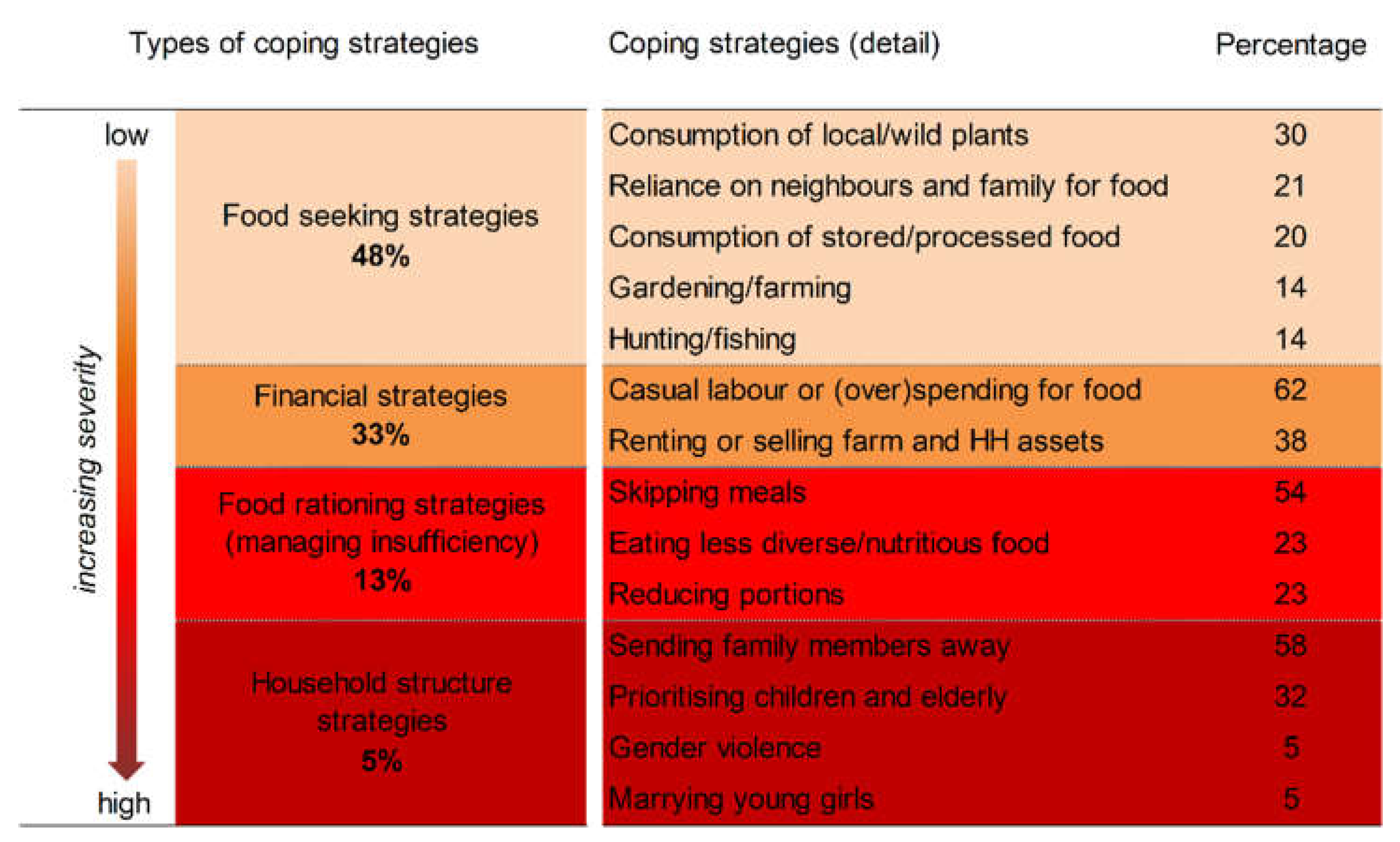 Preprints 149618 i001