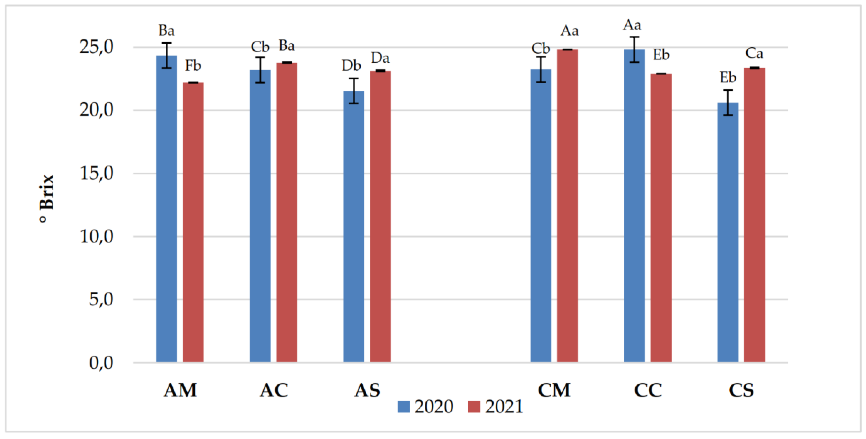 Preprints 154407 g001