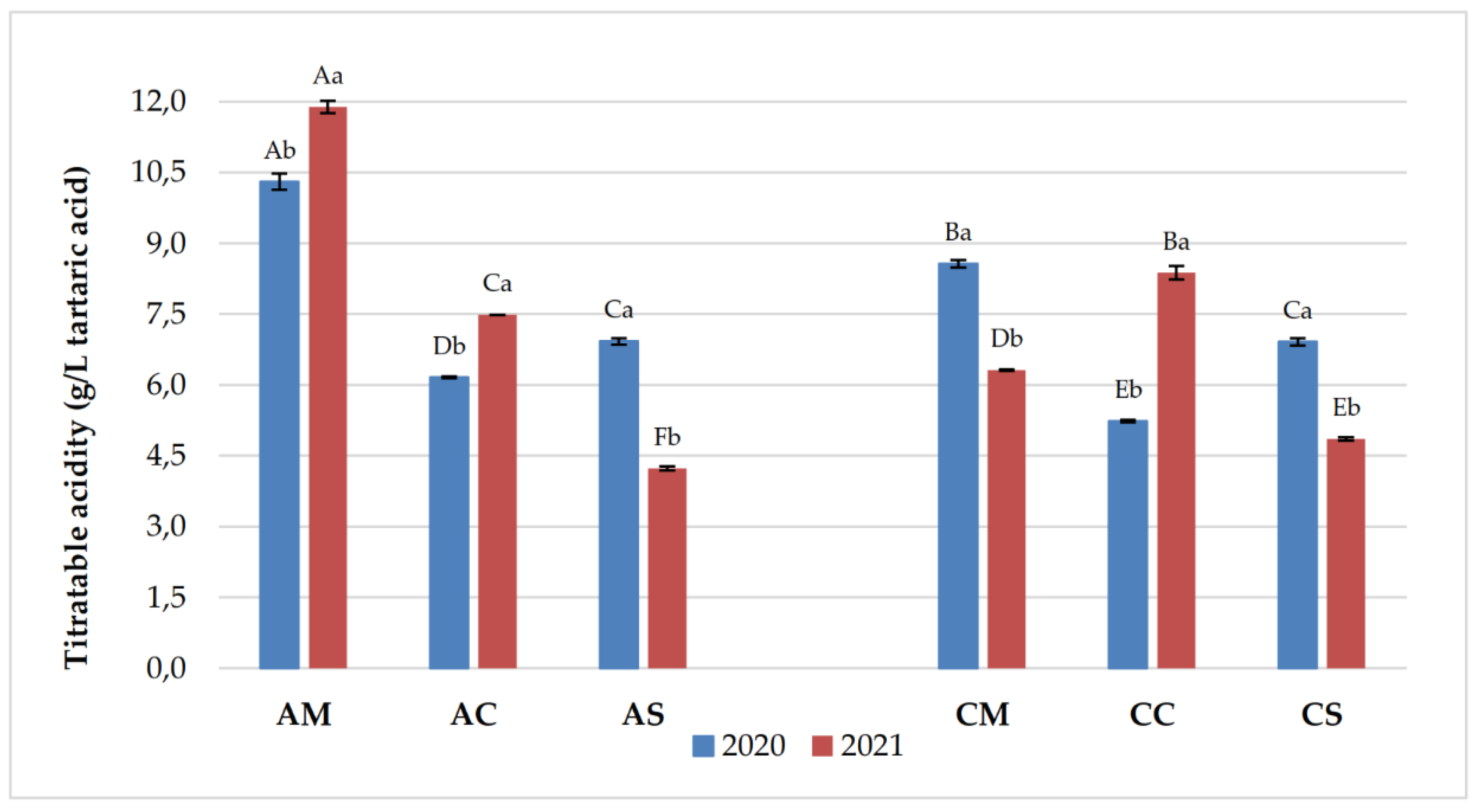 Preprints 154407 g002