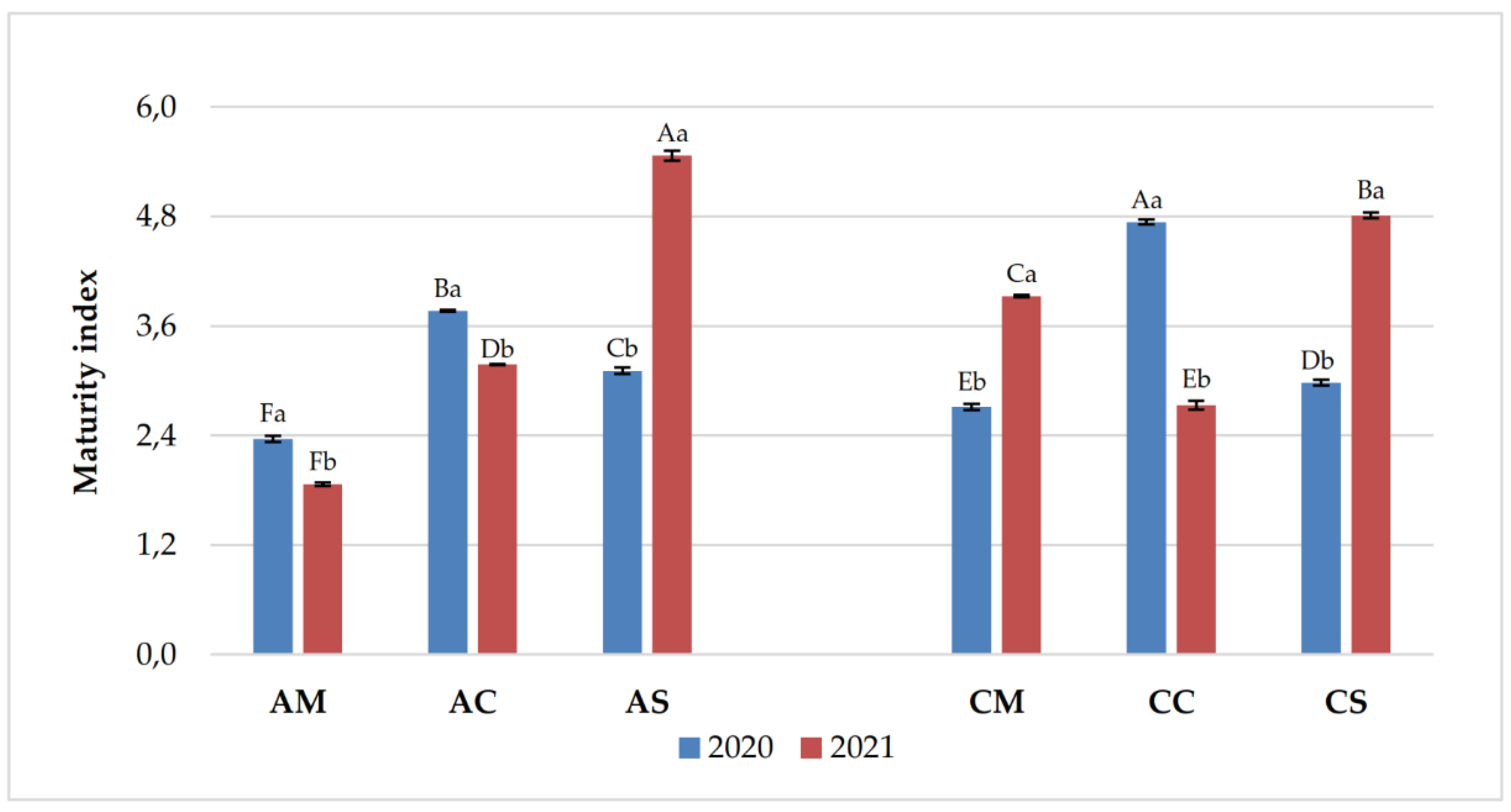 Preprints 154407 g003