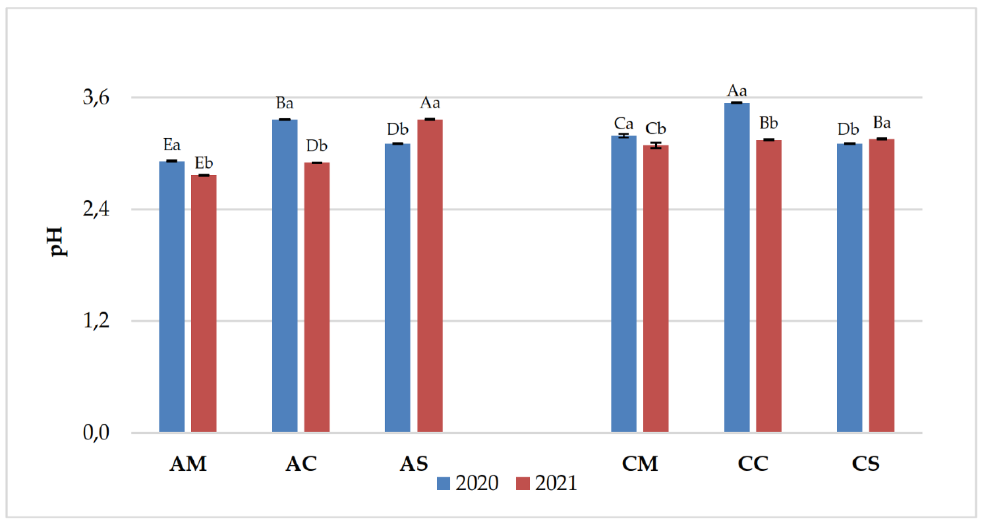 Preprints 154407 g004